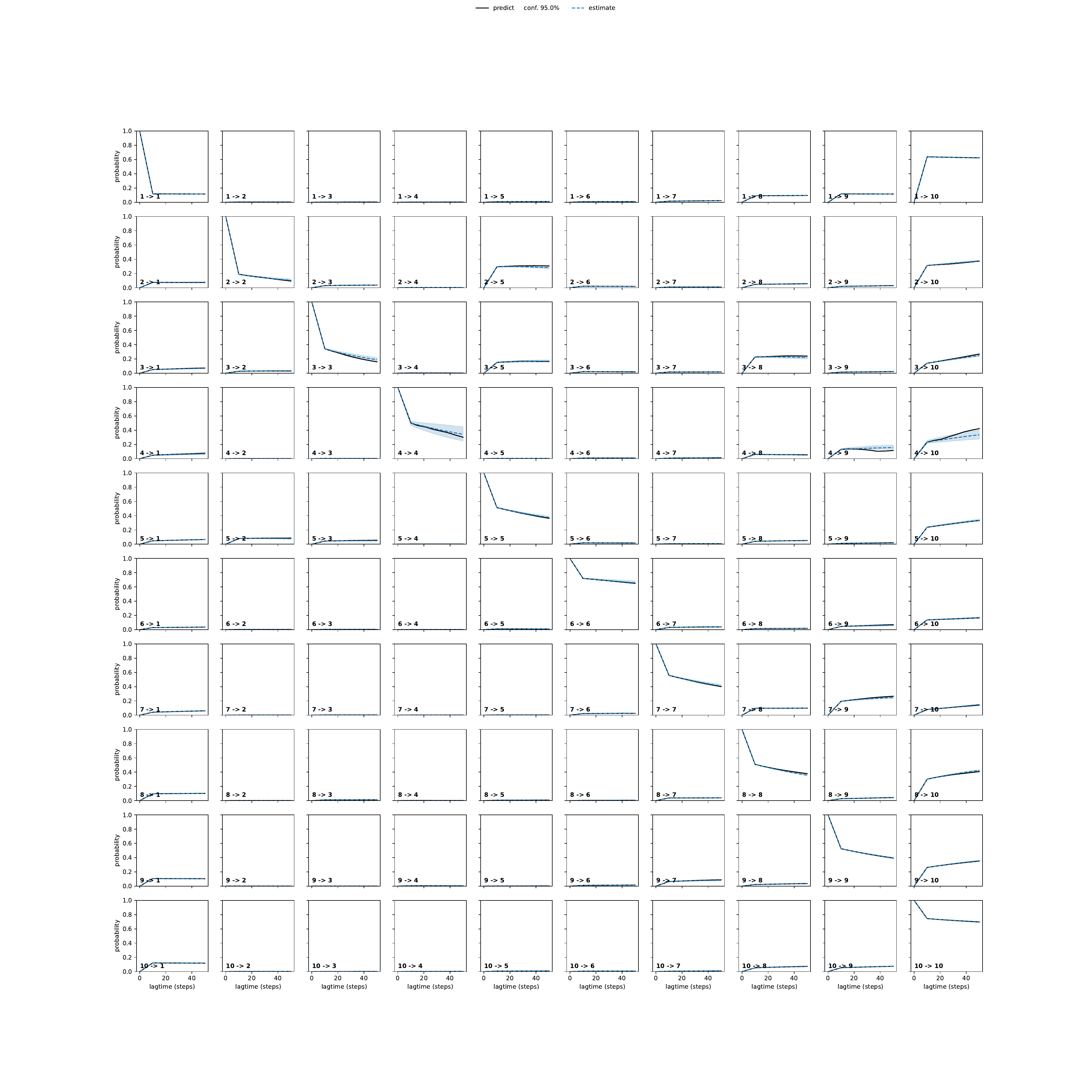 AKRA adaptive convergence