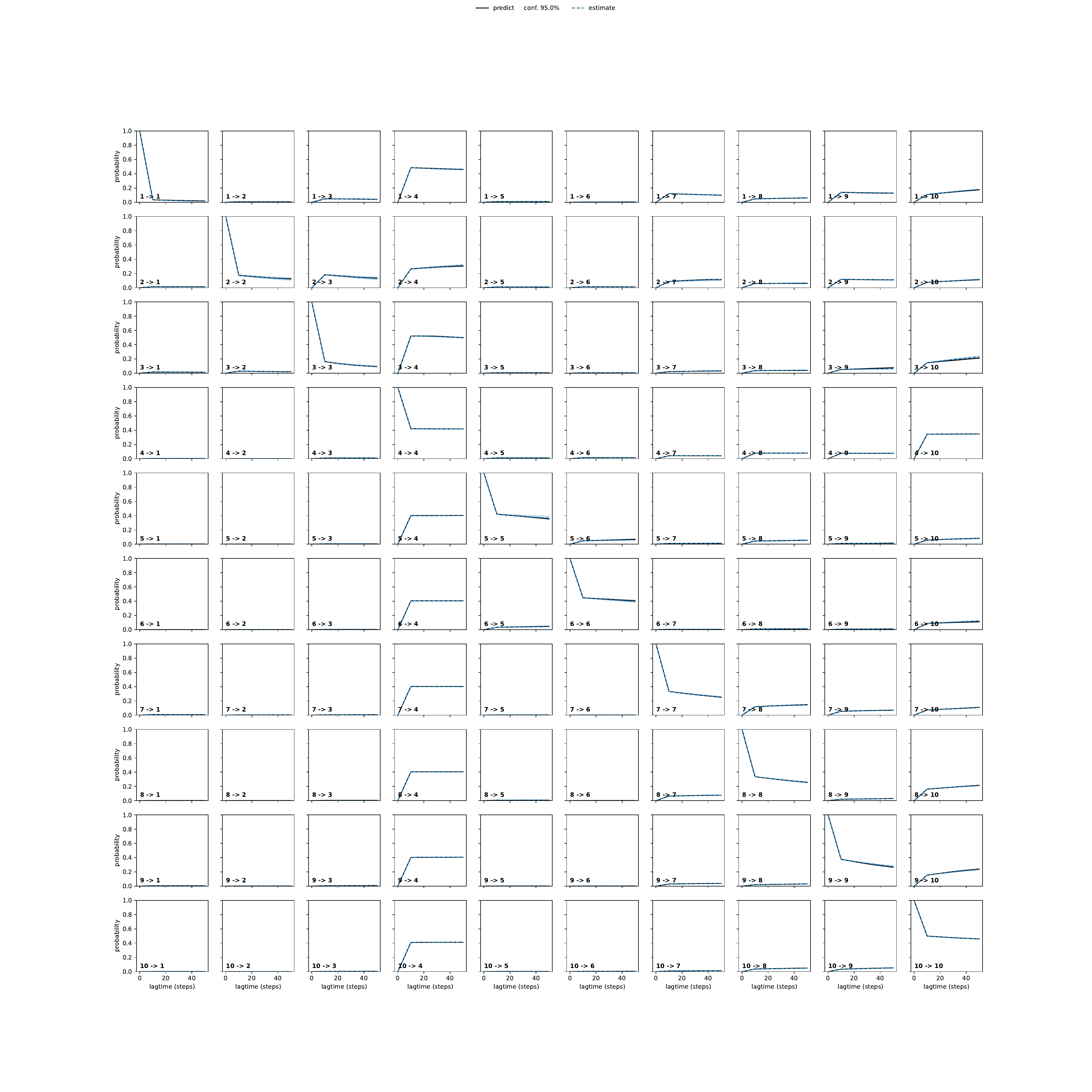 ALEA adaptive convergence
