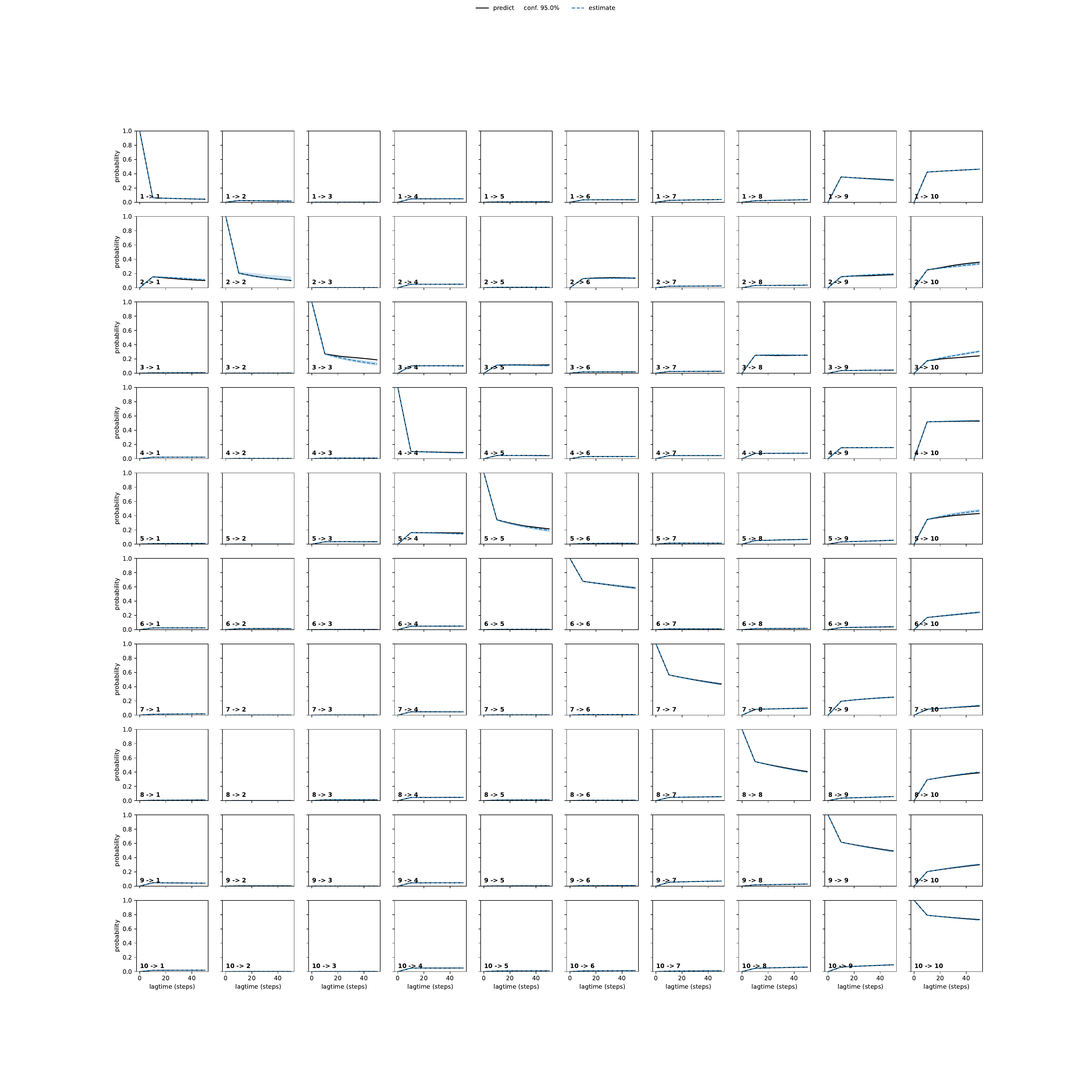 ALEA unbiased convergence