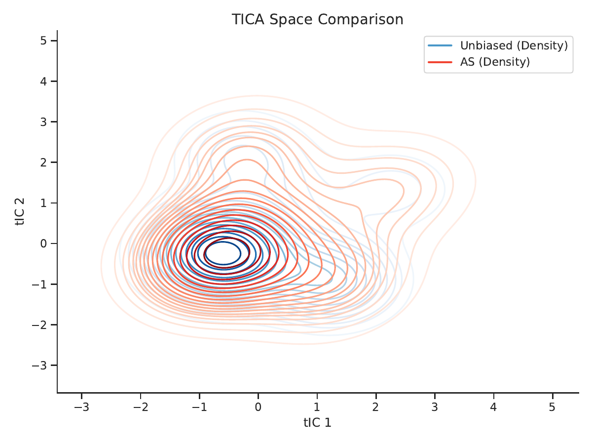 ALEA method comparison