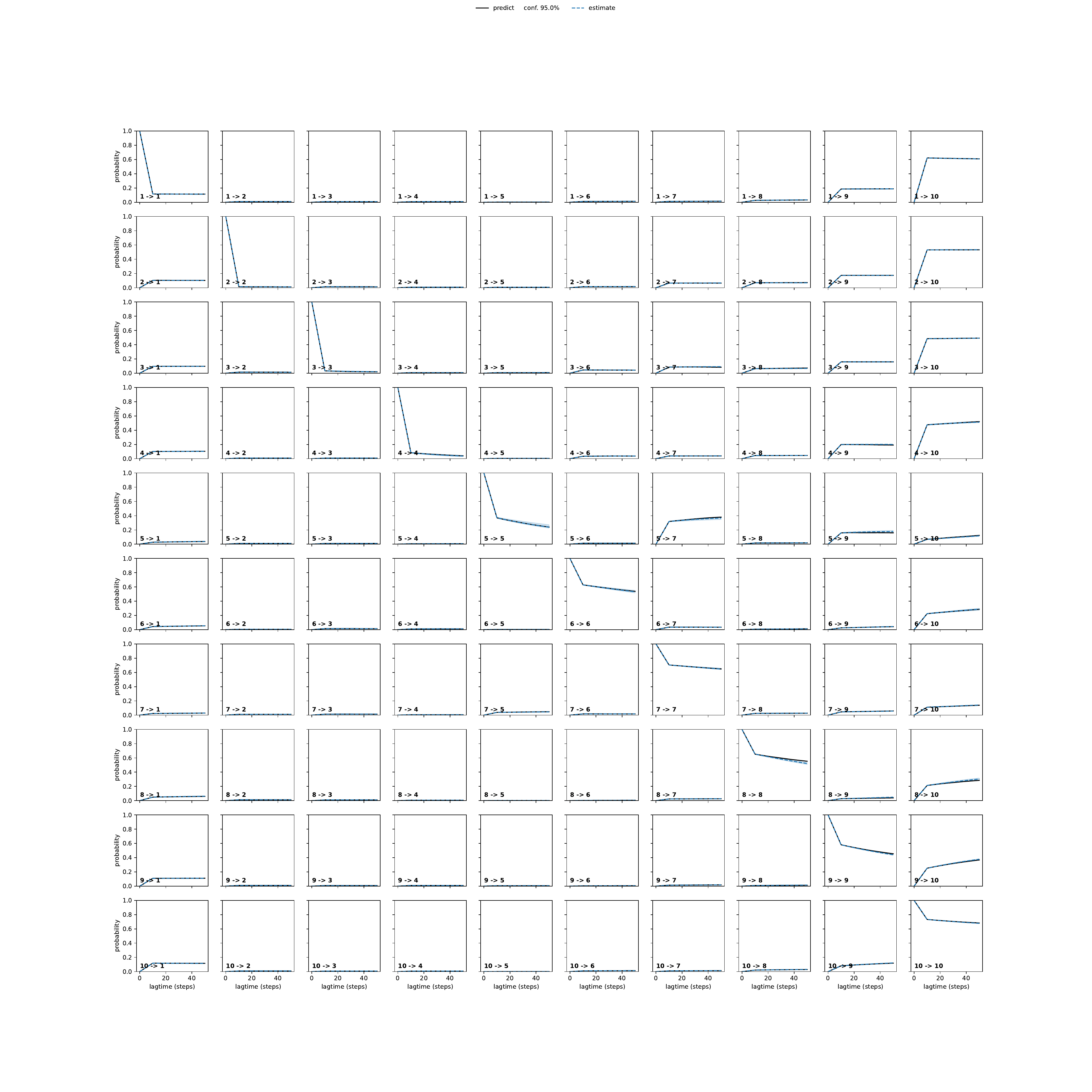 ALIA unbiased convergence