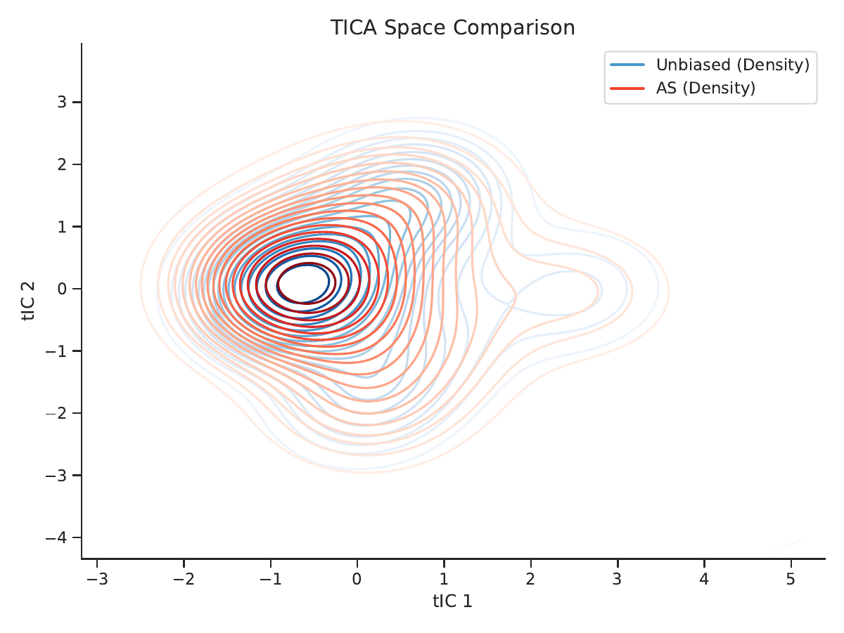 ALMA method comparison