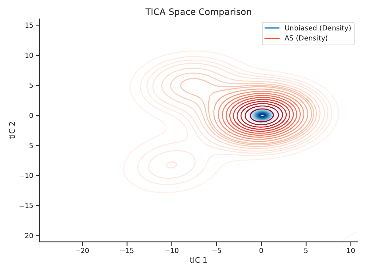 ALPA method comparison
