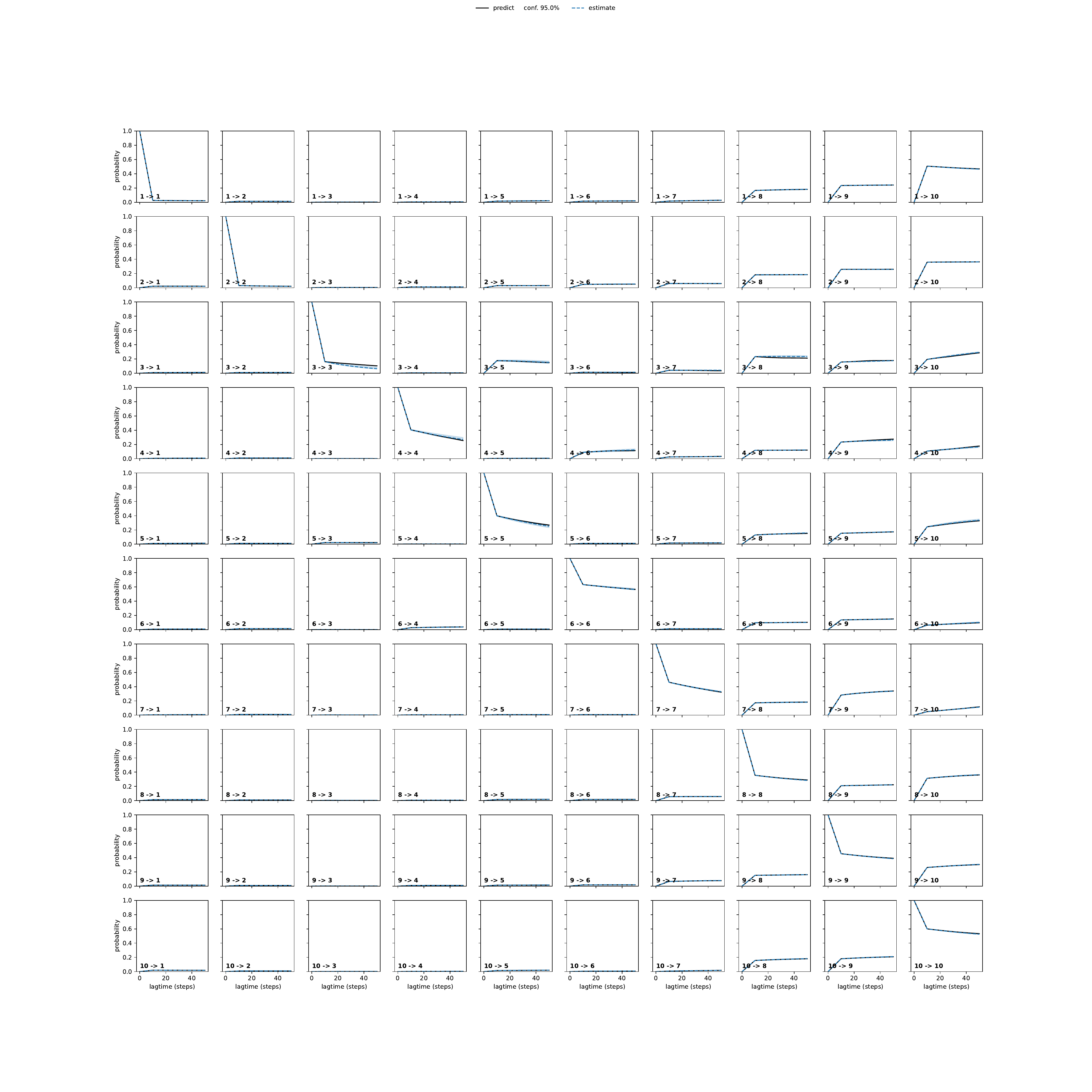 ALQA adaptive convergence