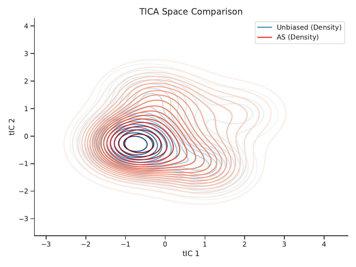ALQA method comparison