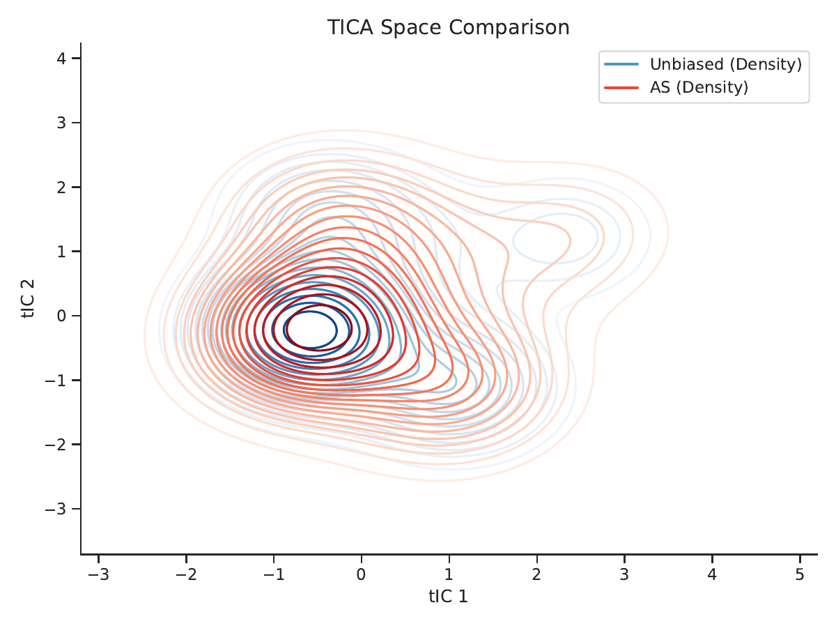 ALQA method comparison