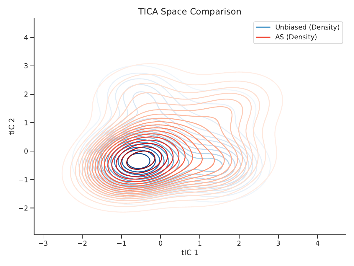 ALSA method comparison
