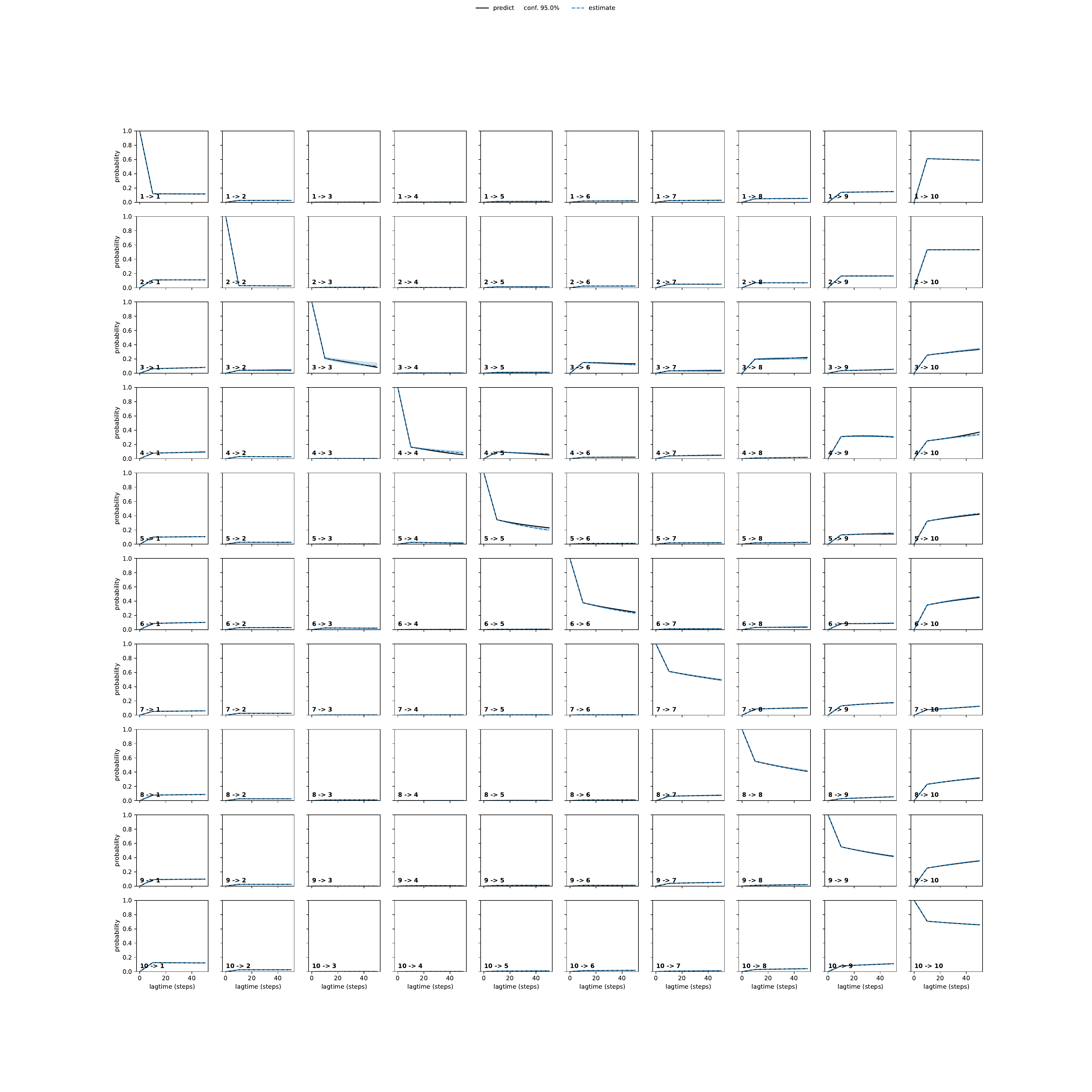 ALTA unbiased convergence