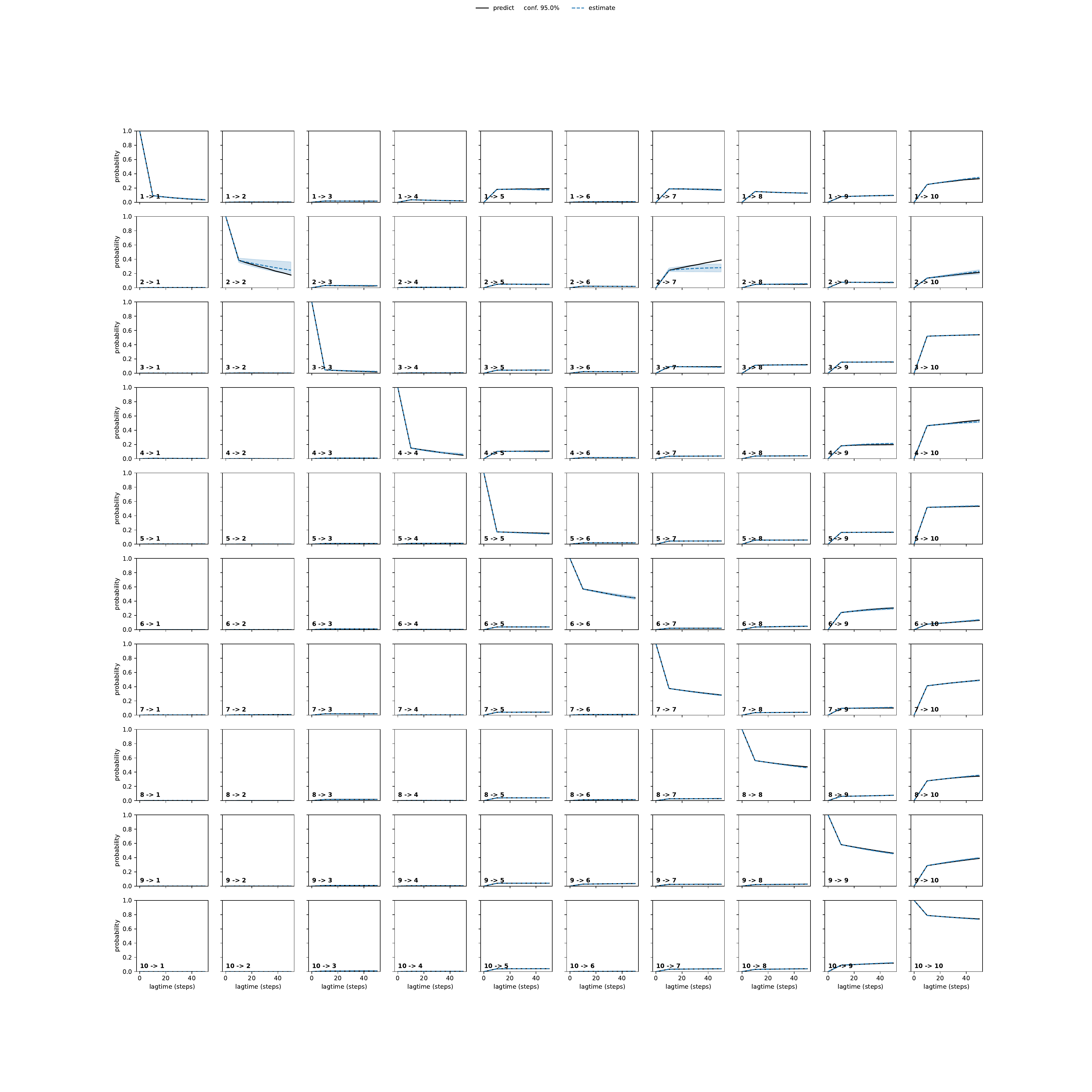 ALWA adaptive convergence