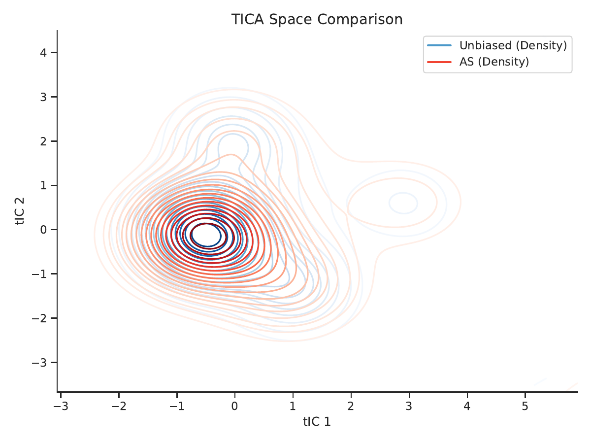 AMAA method comparison
