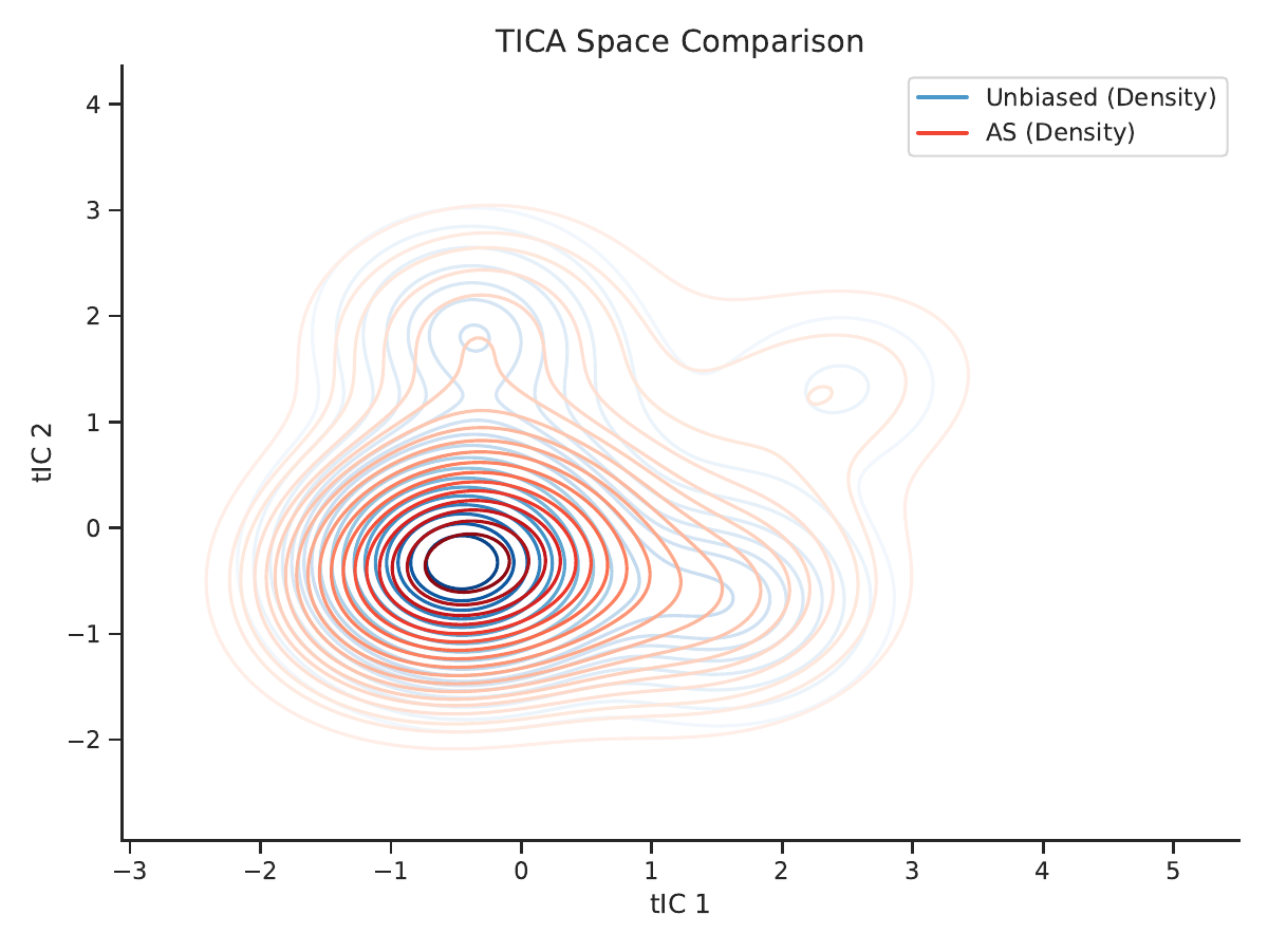 AMAA method comparison