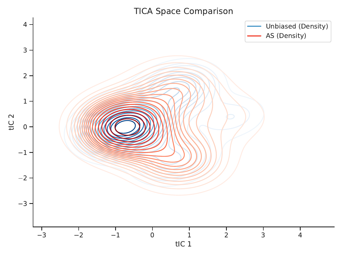 AMCA method comparison