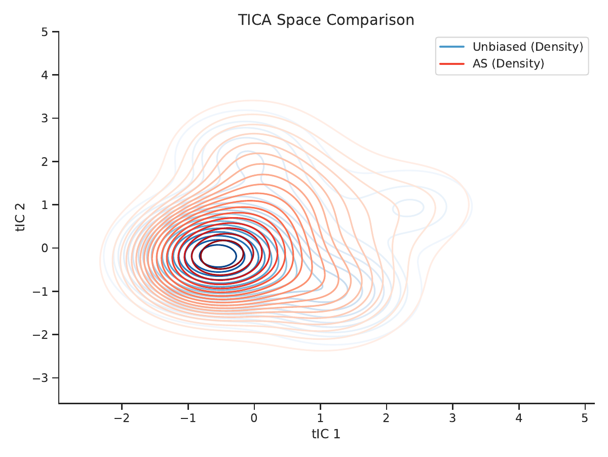 AMCA method comparison