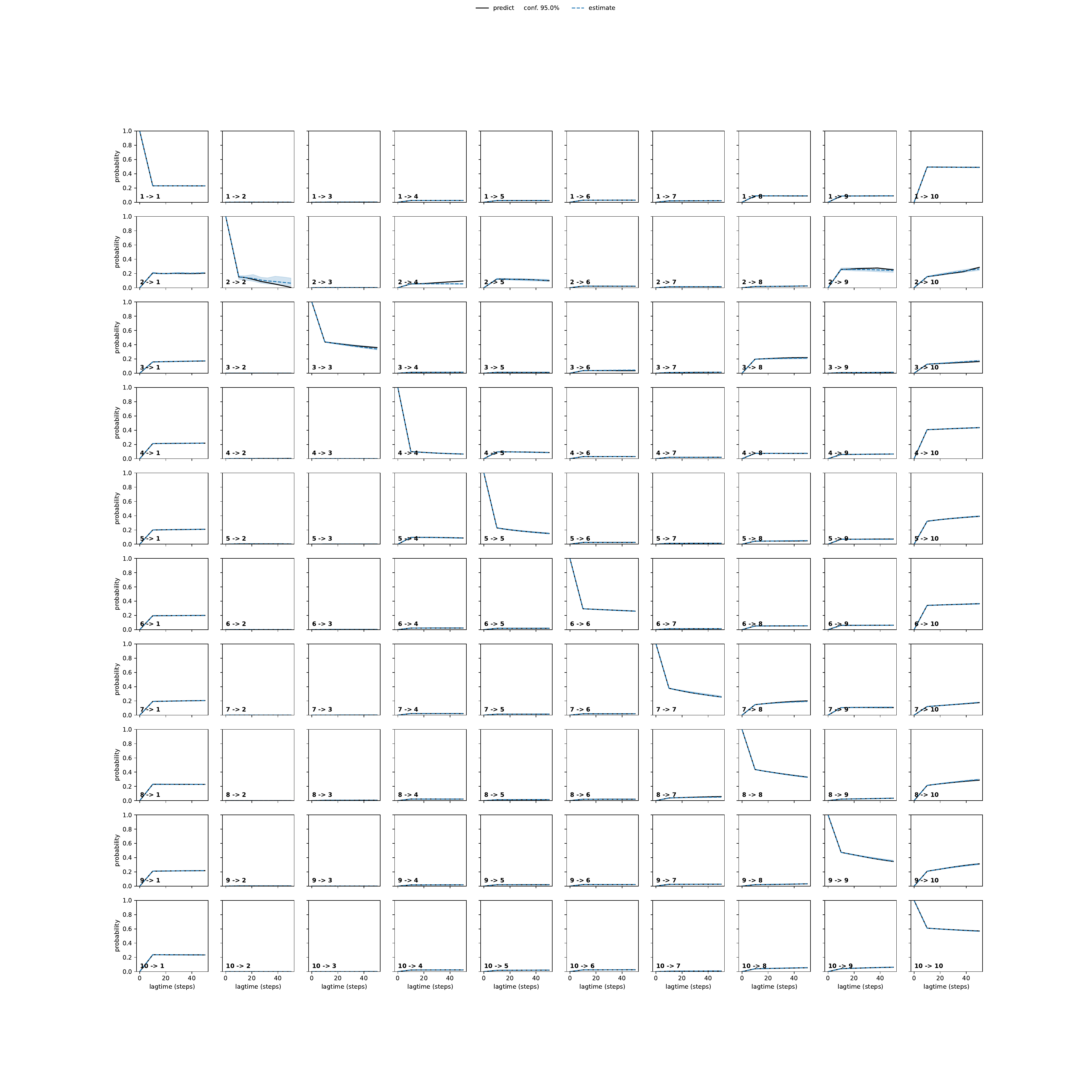 AMKA adaptive convergence