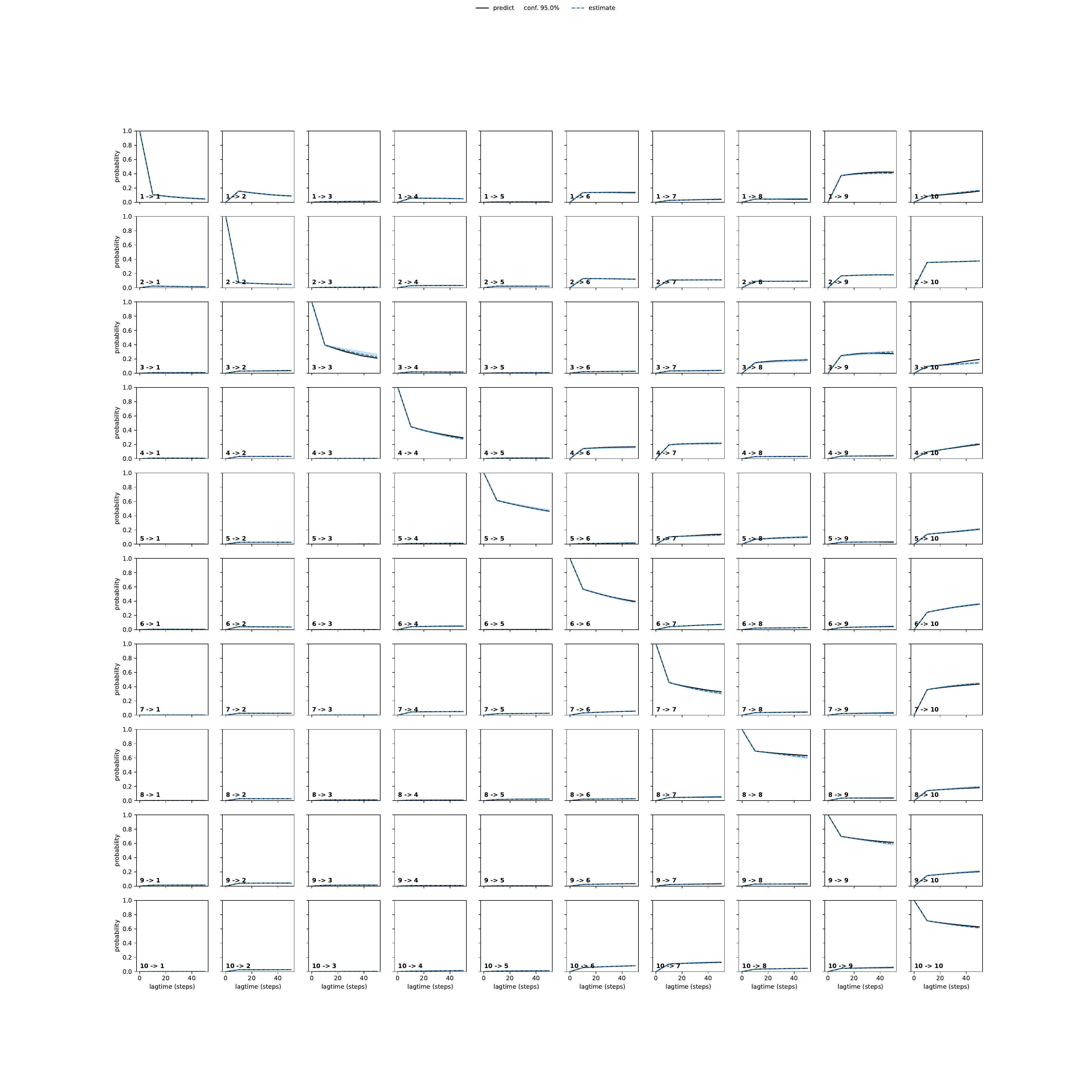 ANHA adaptive convergence