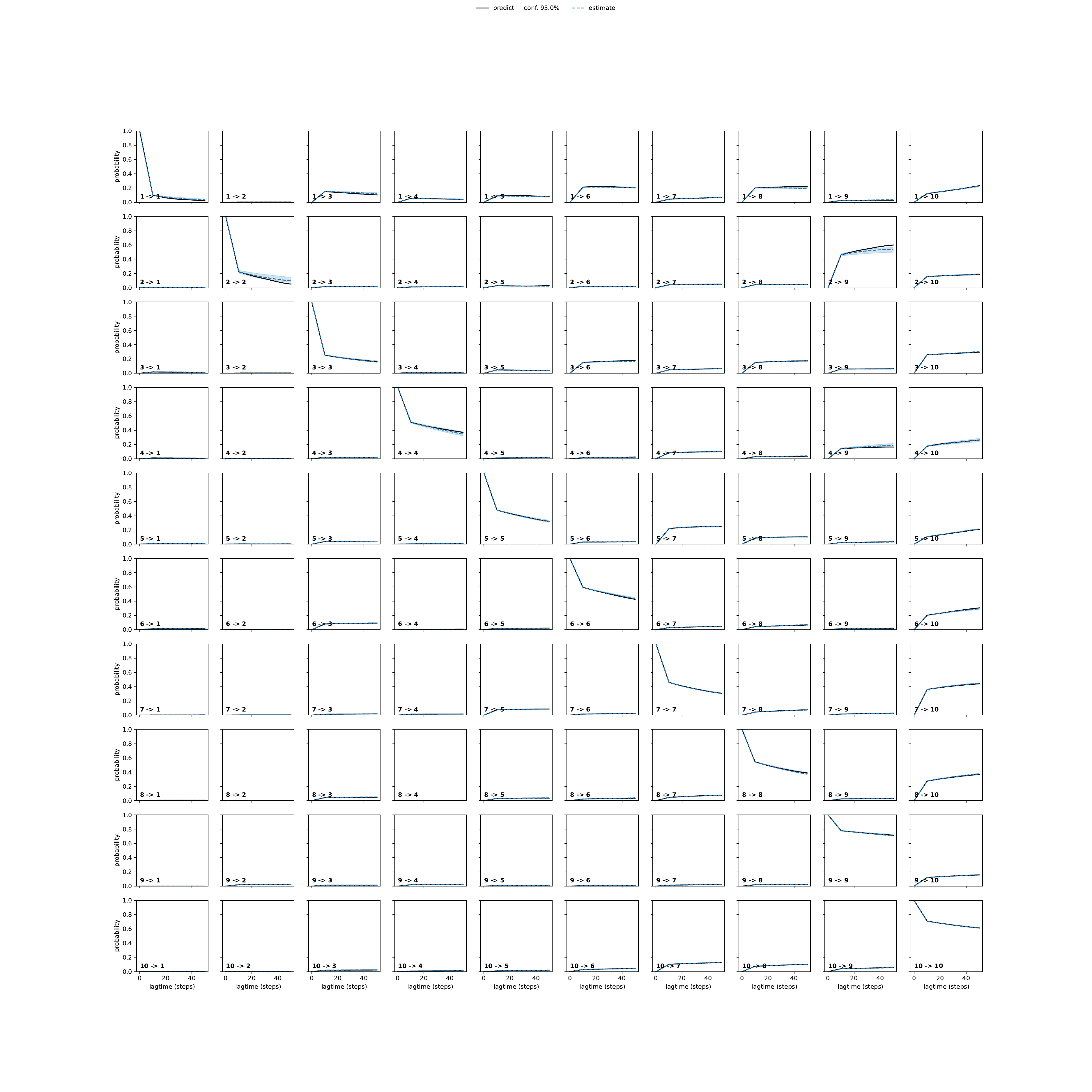 ANNA adaptive convergence