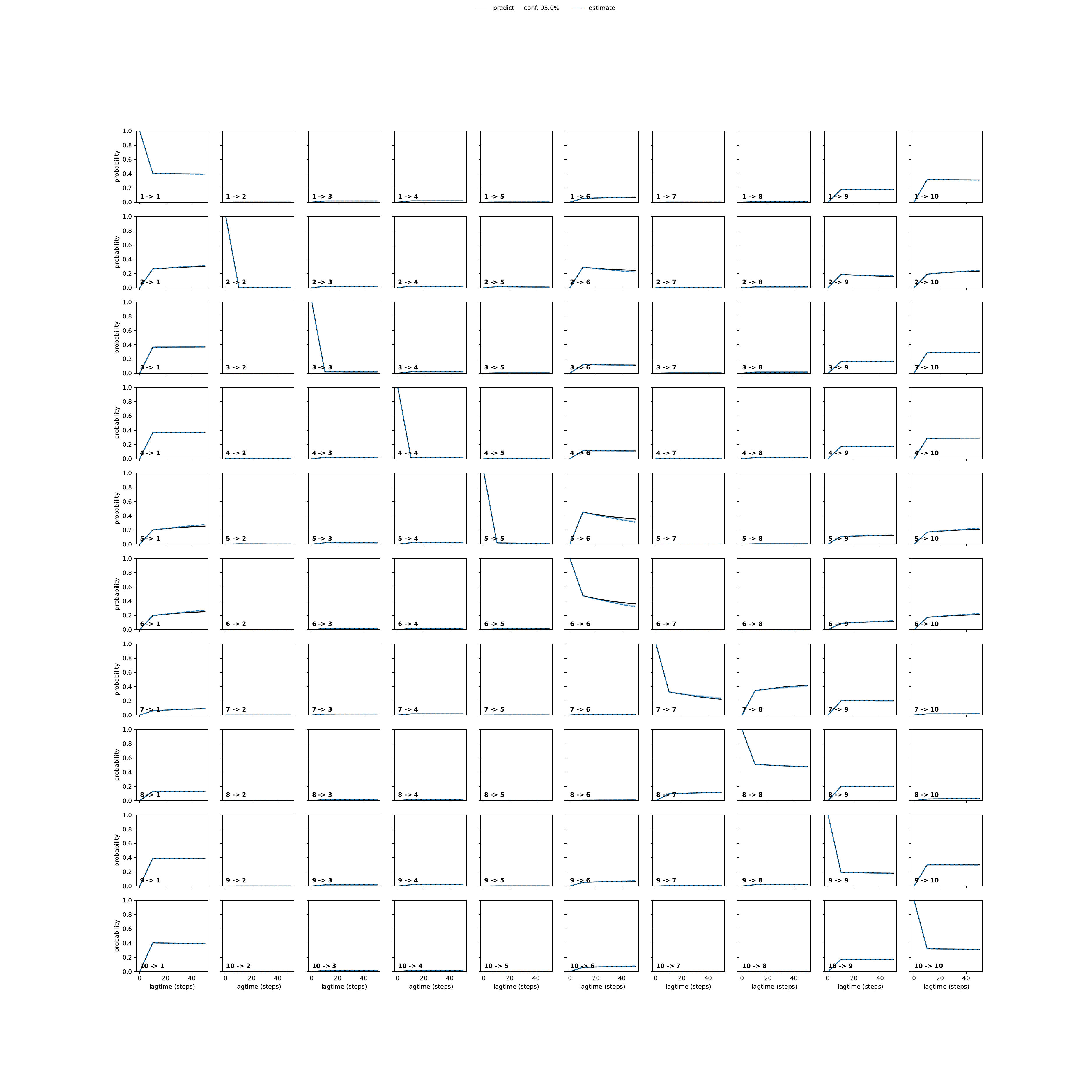 ANPA adaptive convergence