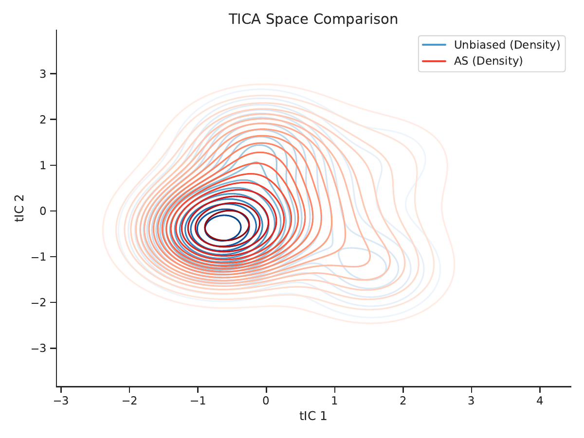 ANSA method comparison