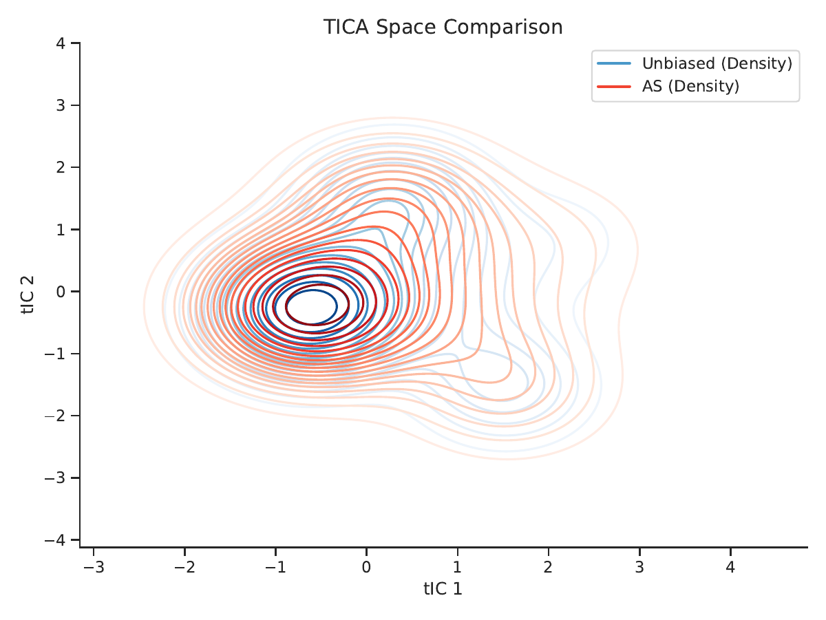 ANSA method comparison
