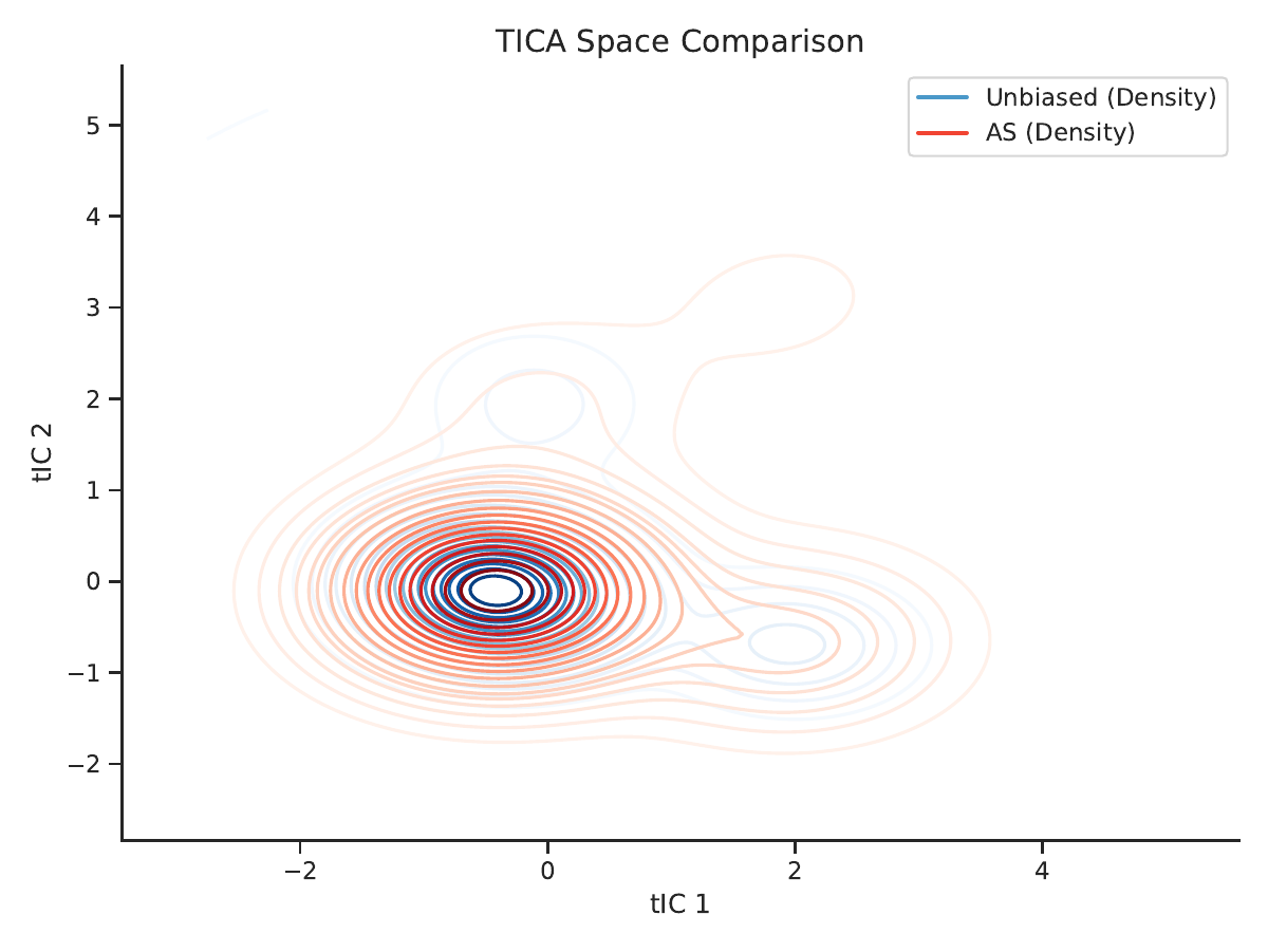 APA method comparison