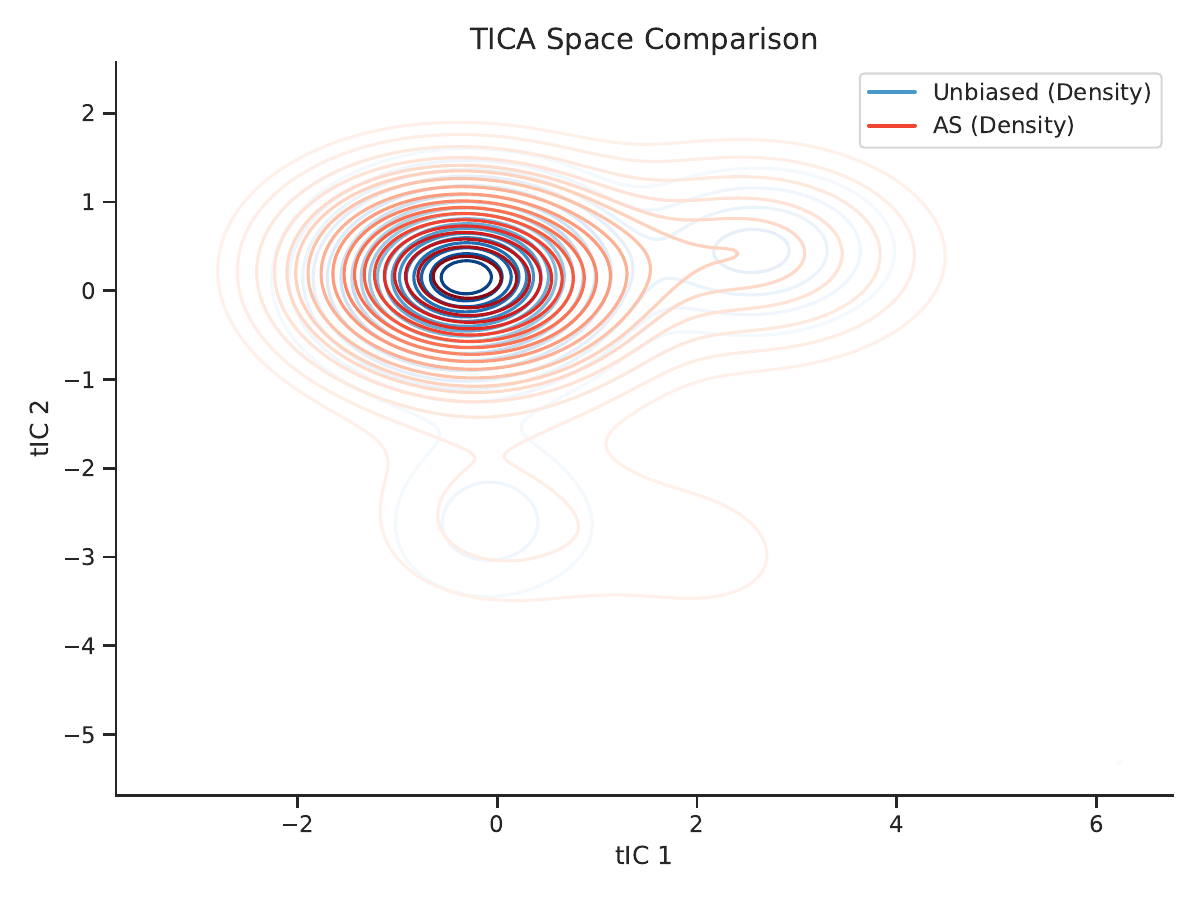 APA method comparison