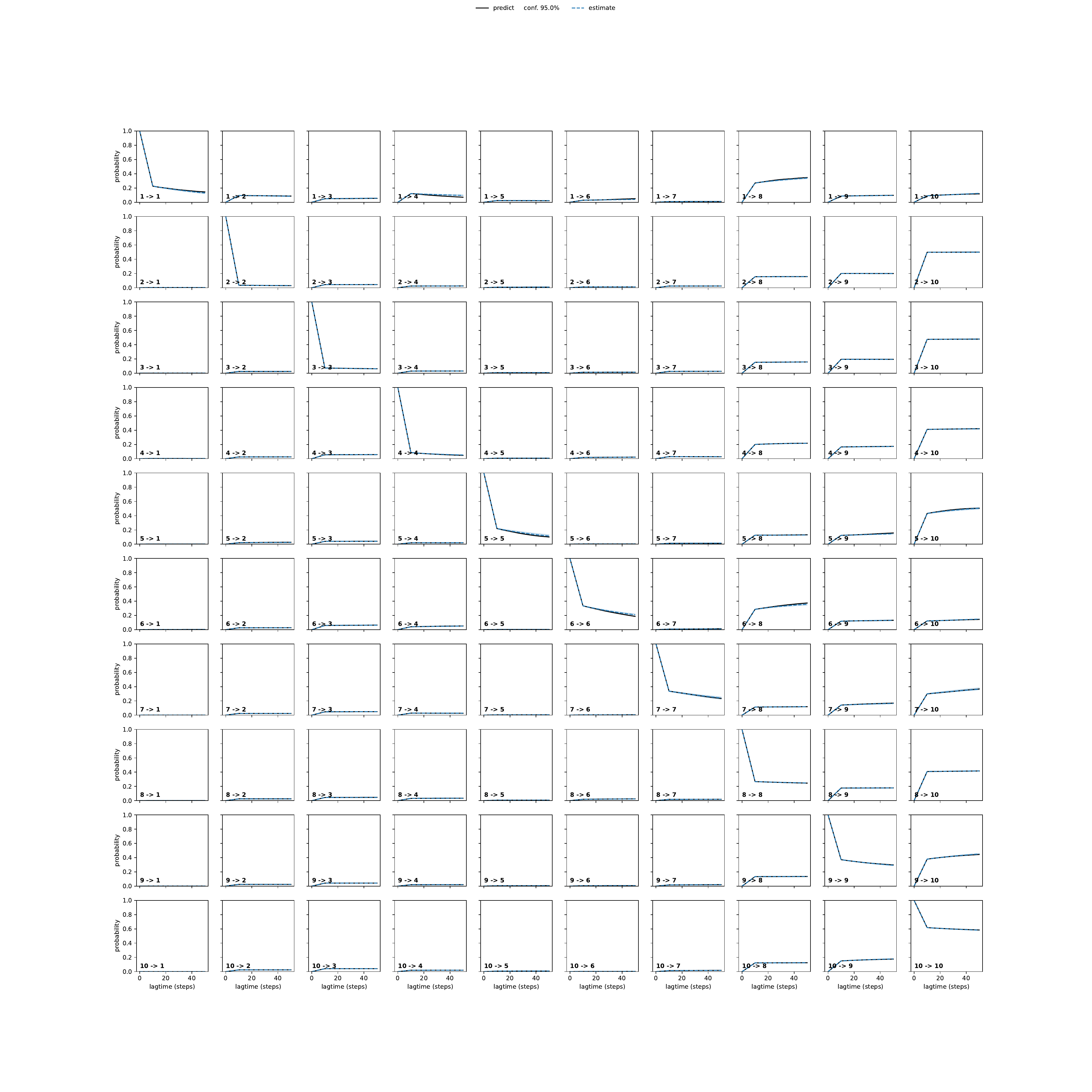 APAA adaptive convergence
