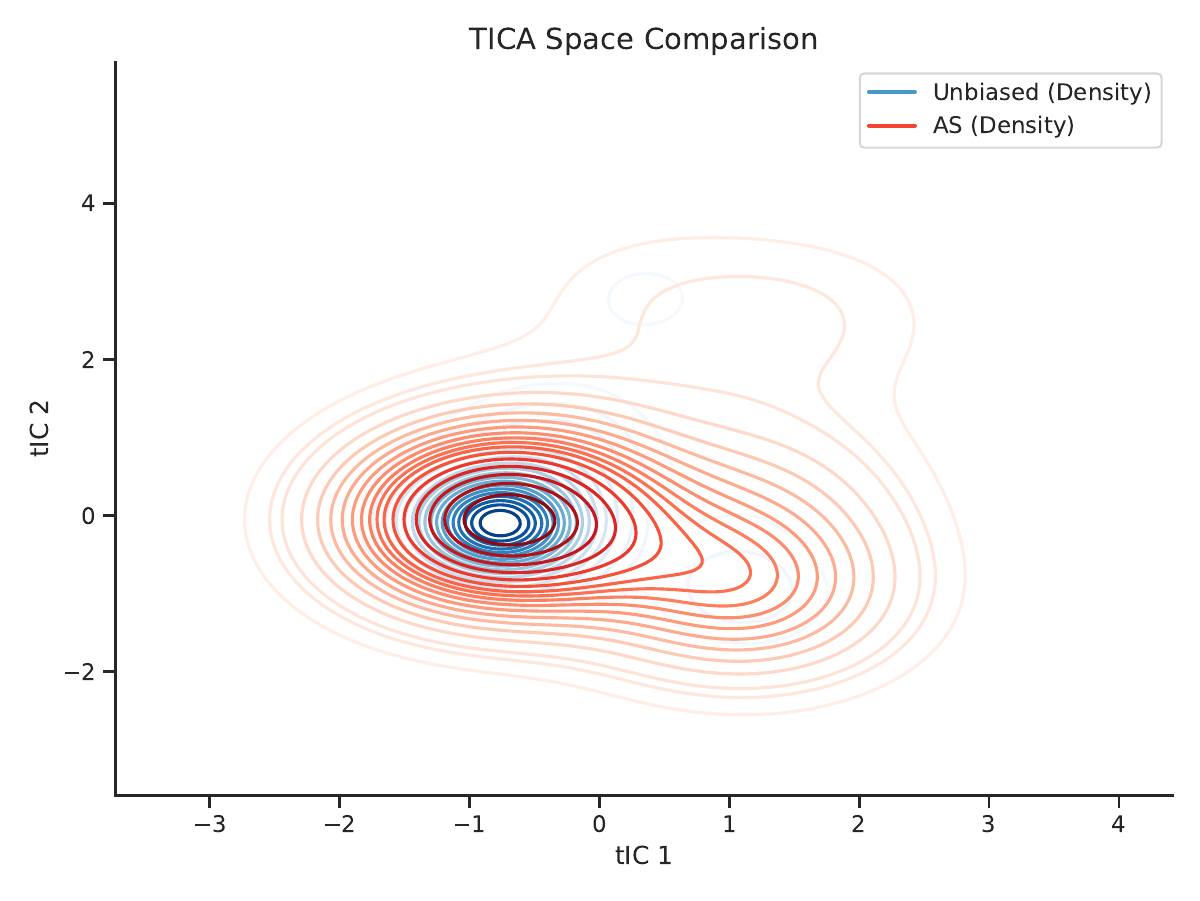 APAA method comparison