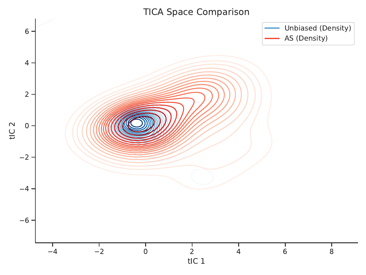 APAA method comparison