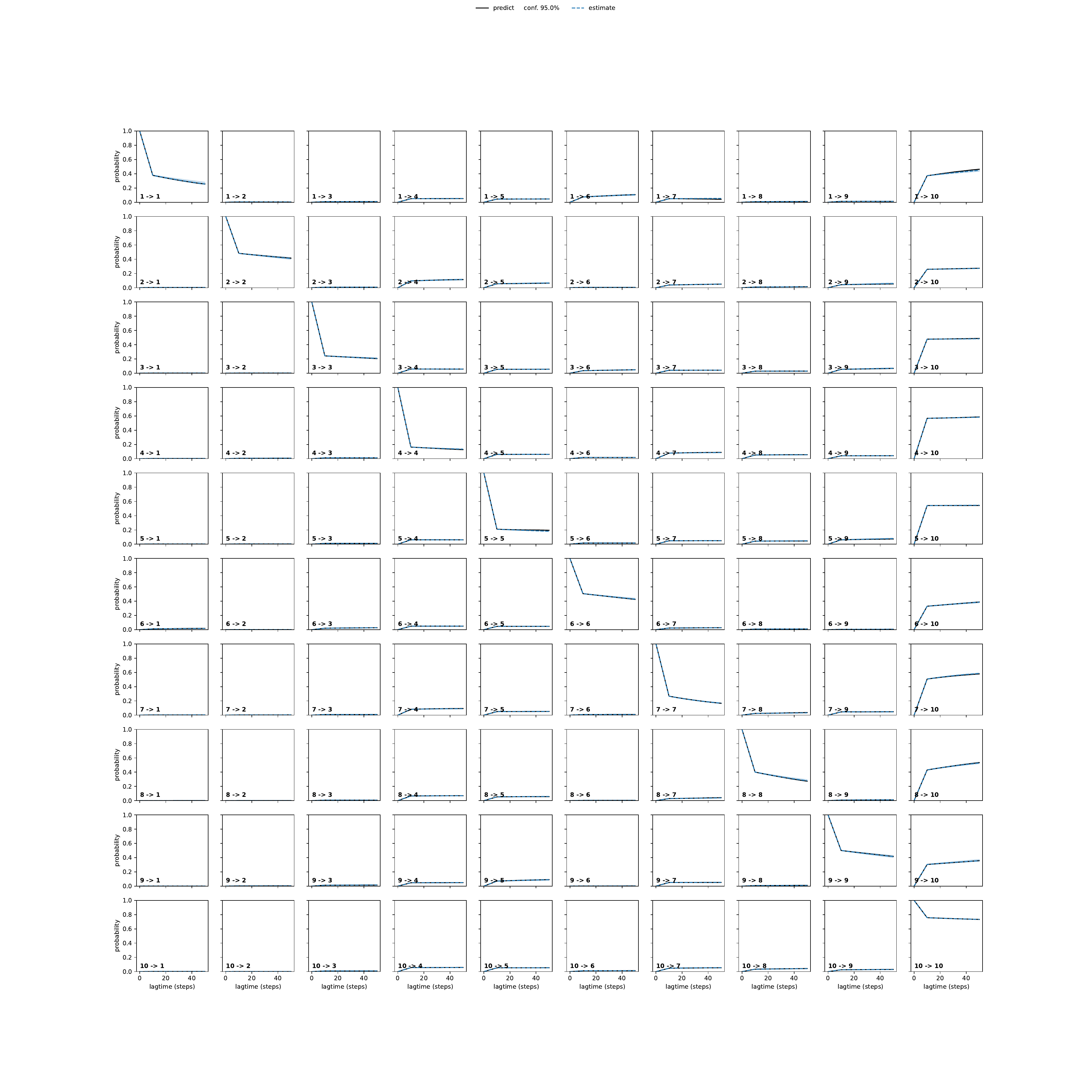 APEA adaptive convergence
