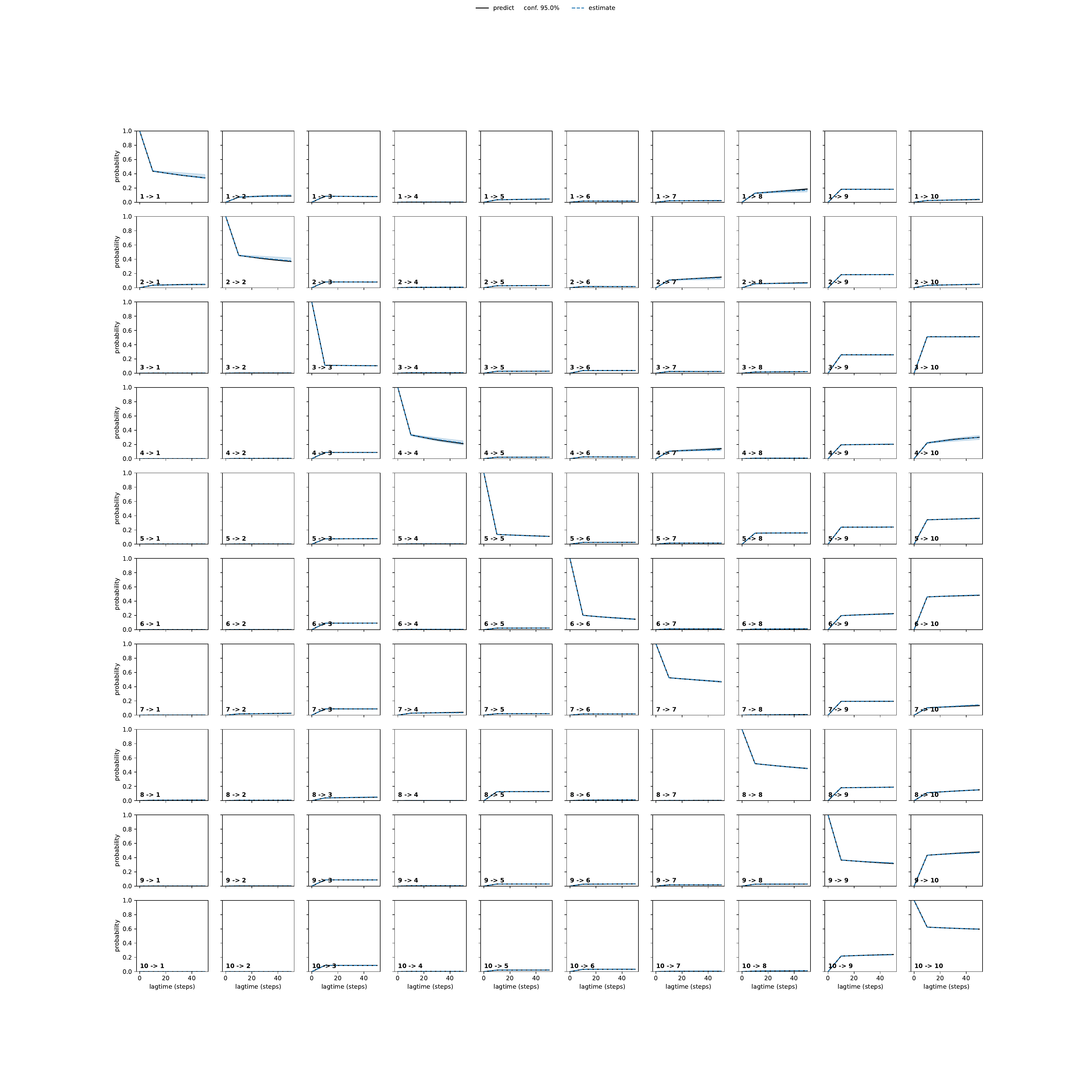 APKA adaptive convergence