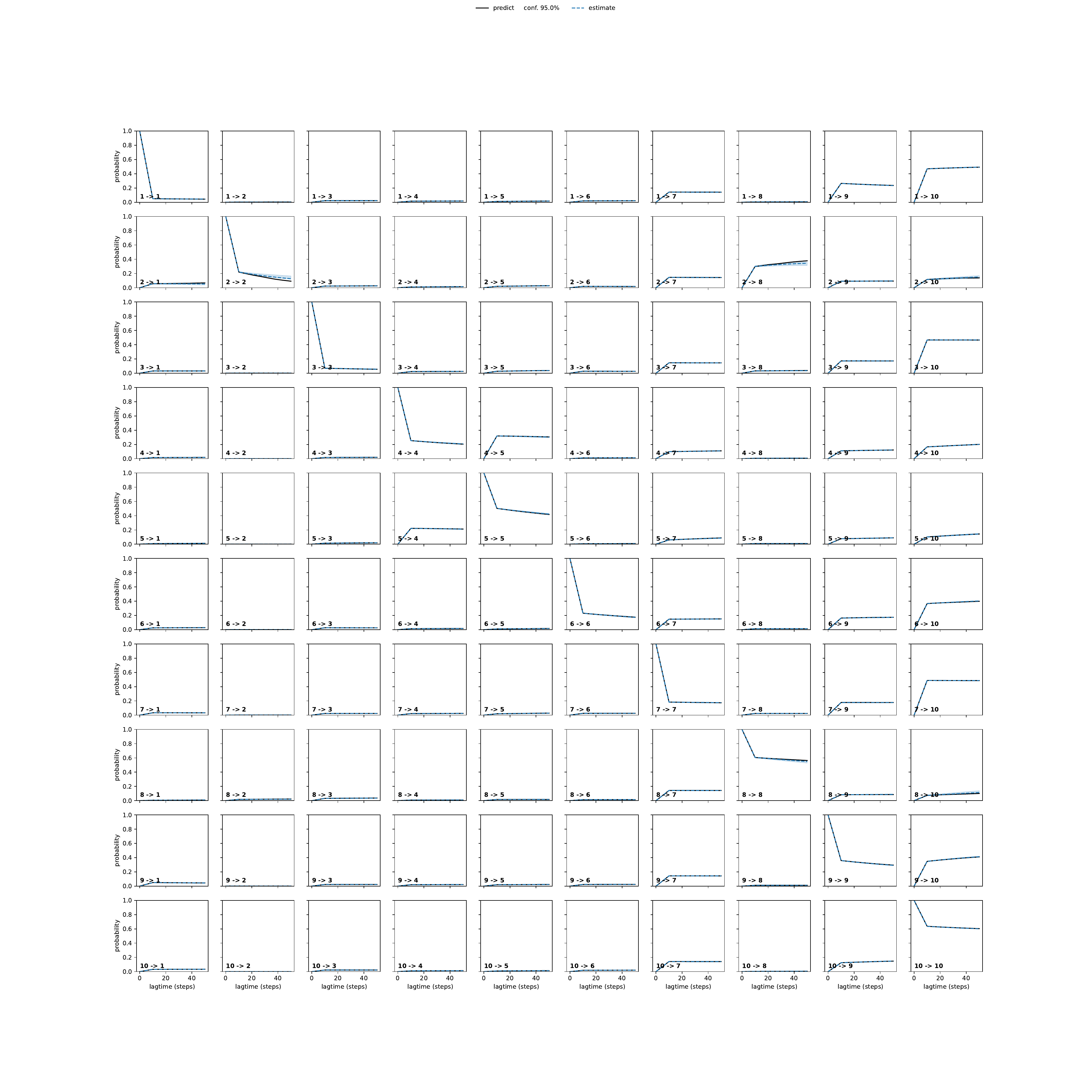 APKA unbiased convergence