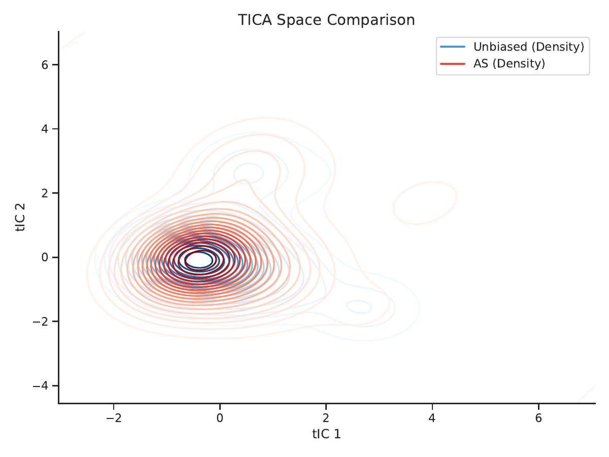 APSA method comparison