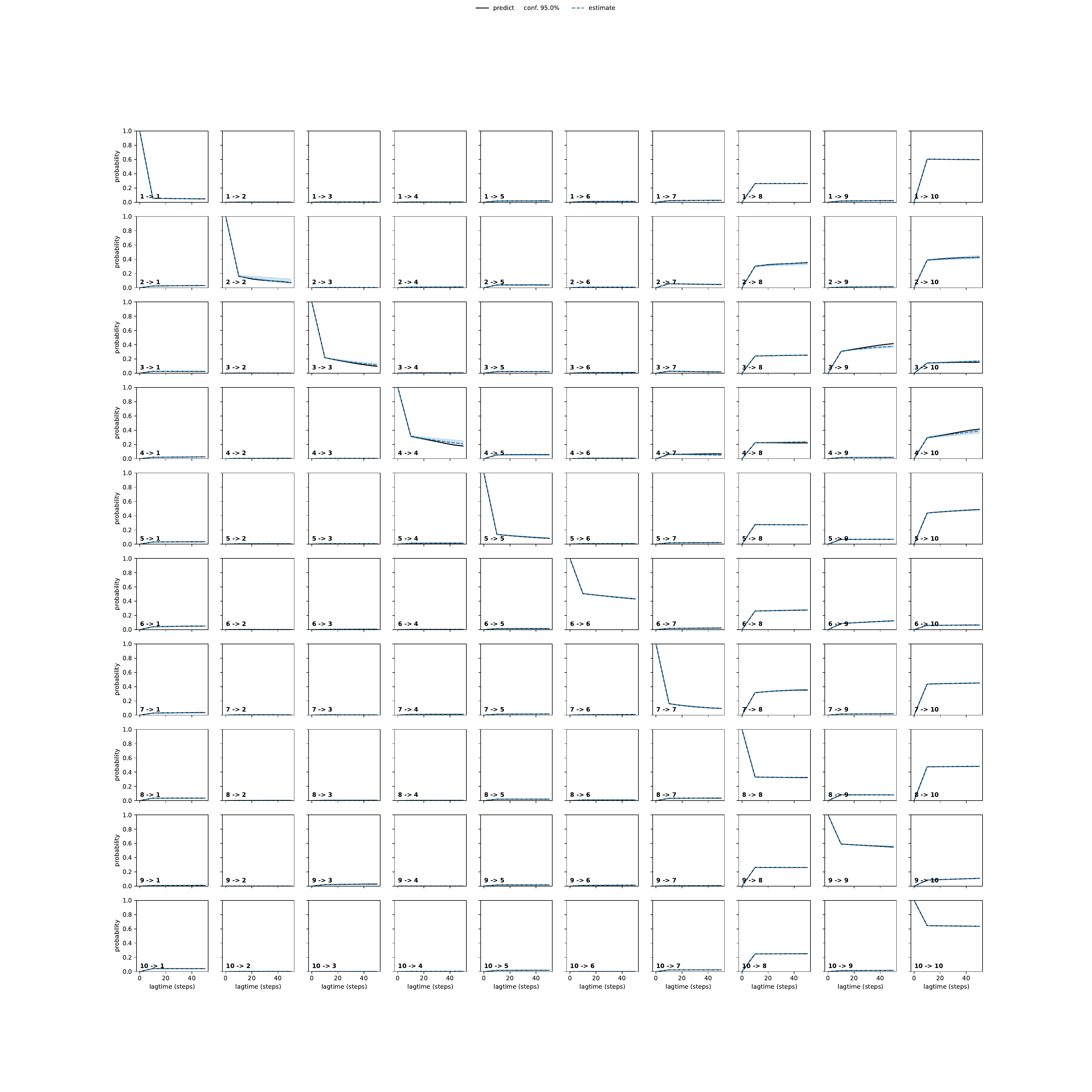 APVA adaptive convergence