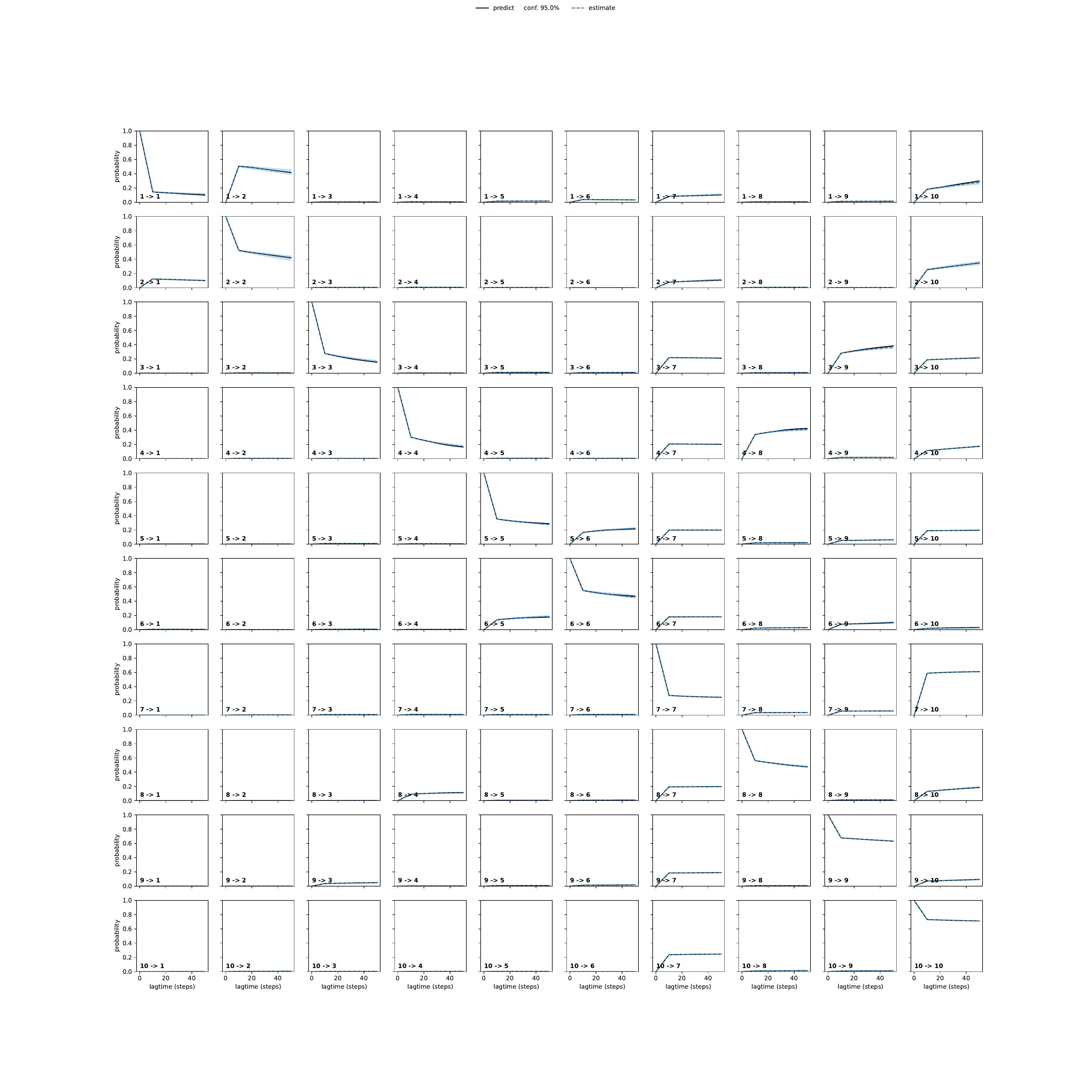 APVA unbiased convergence