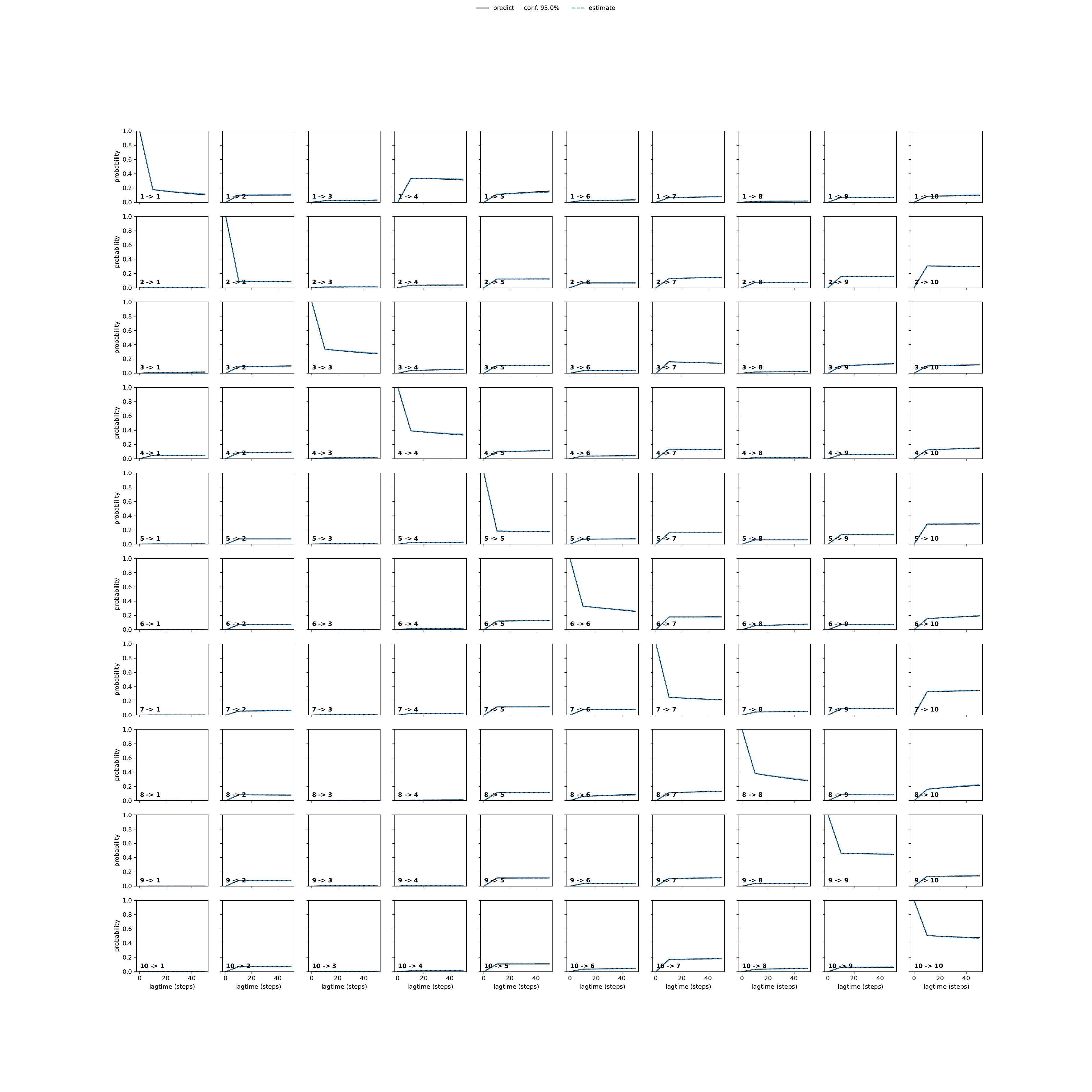 APYA adaptive convergence