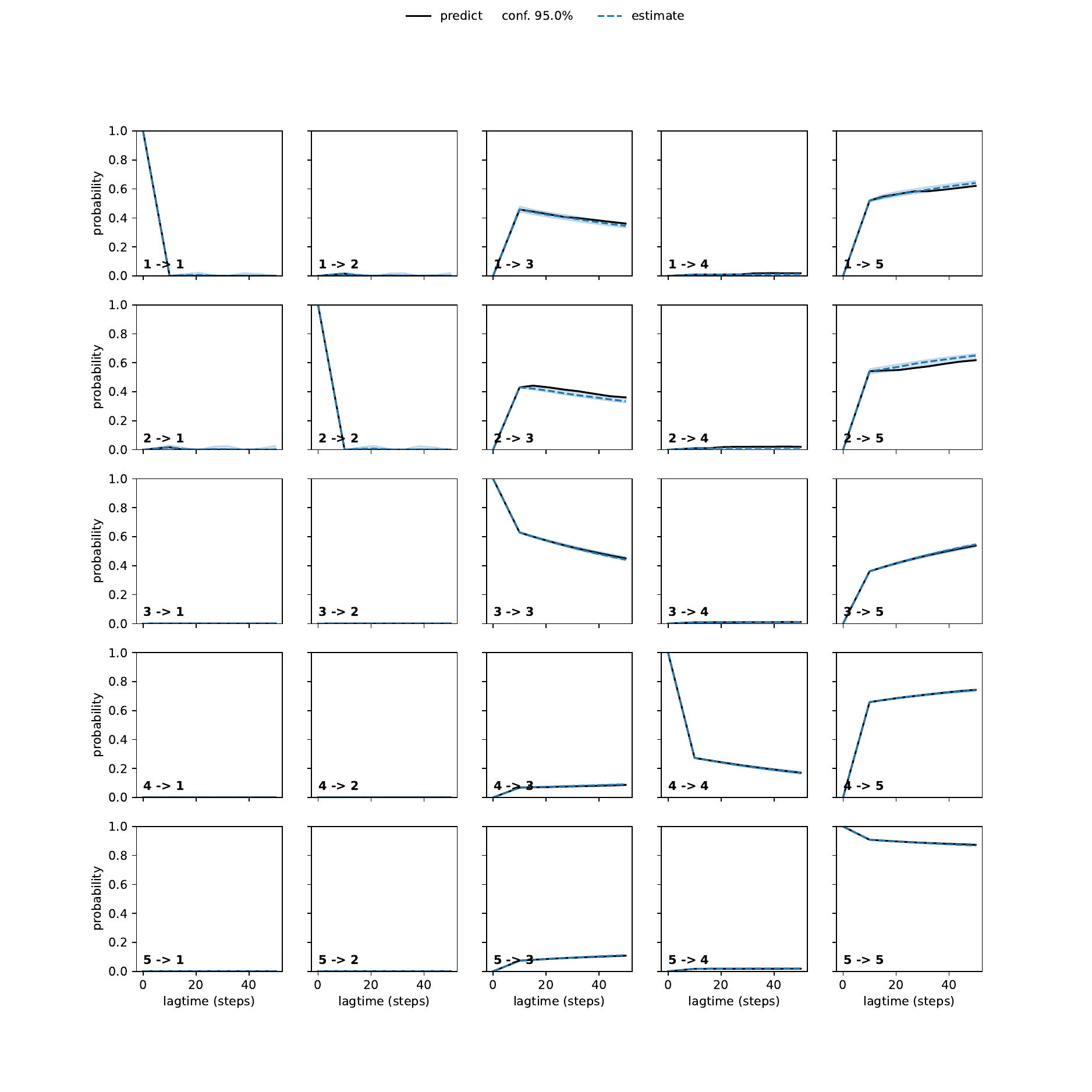 AQA adaptive convergence