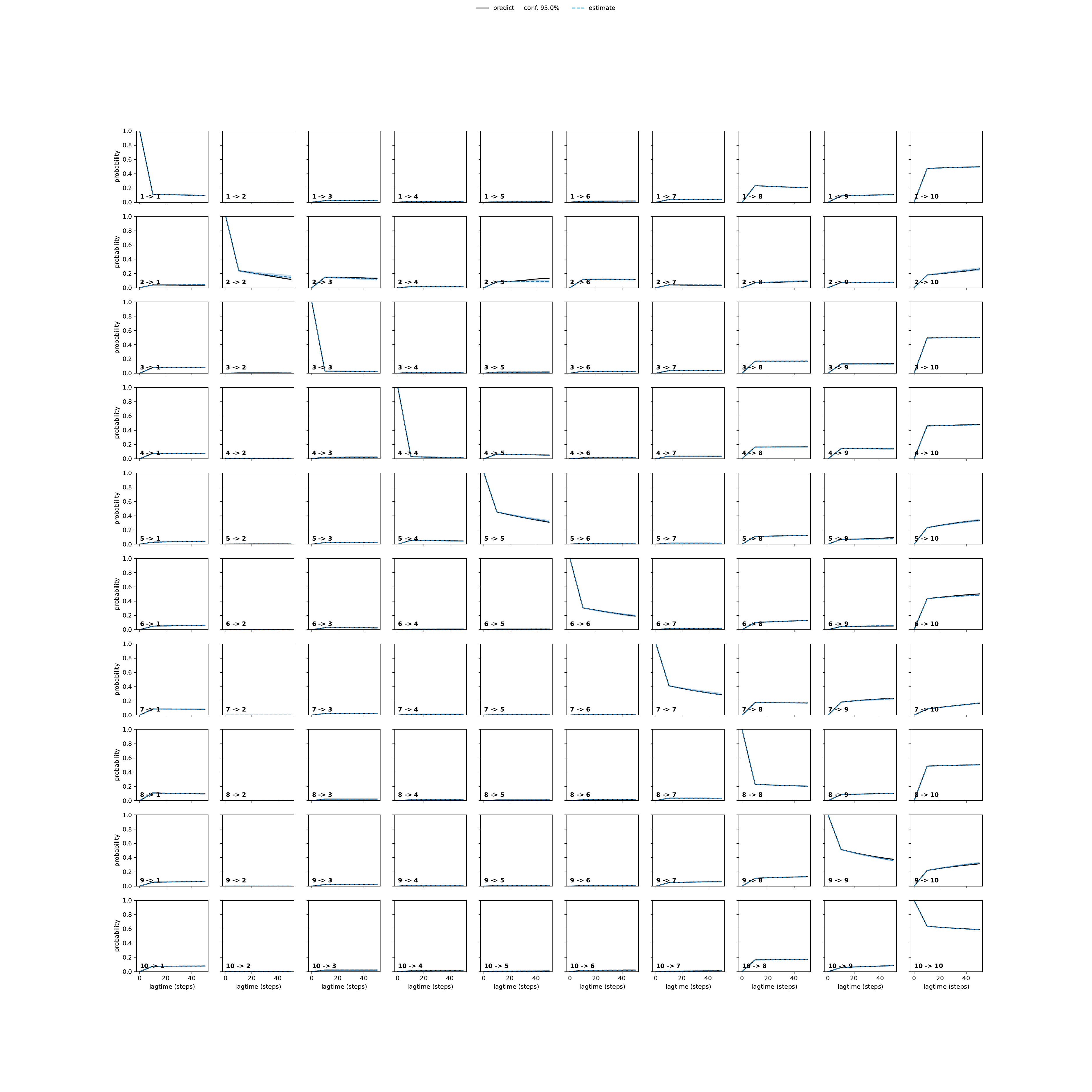 AQAA adaptive convergence