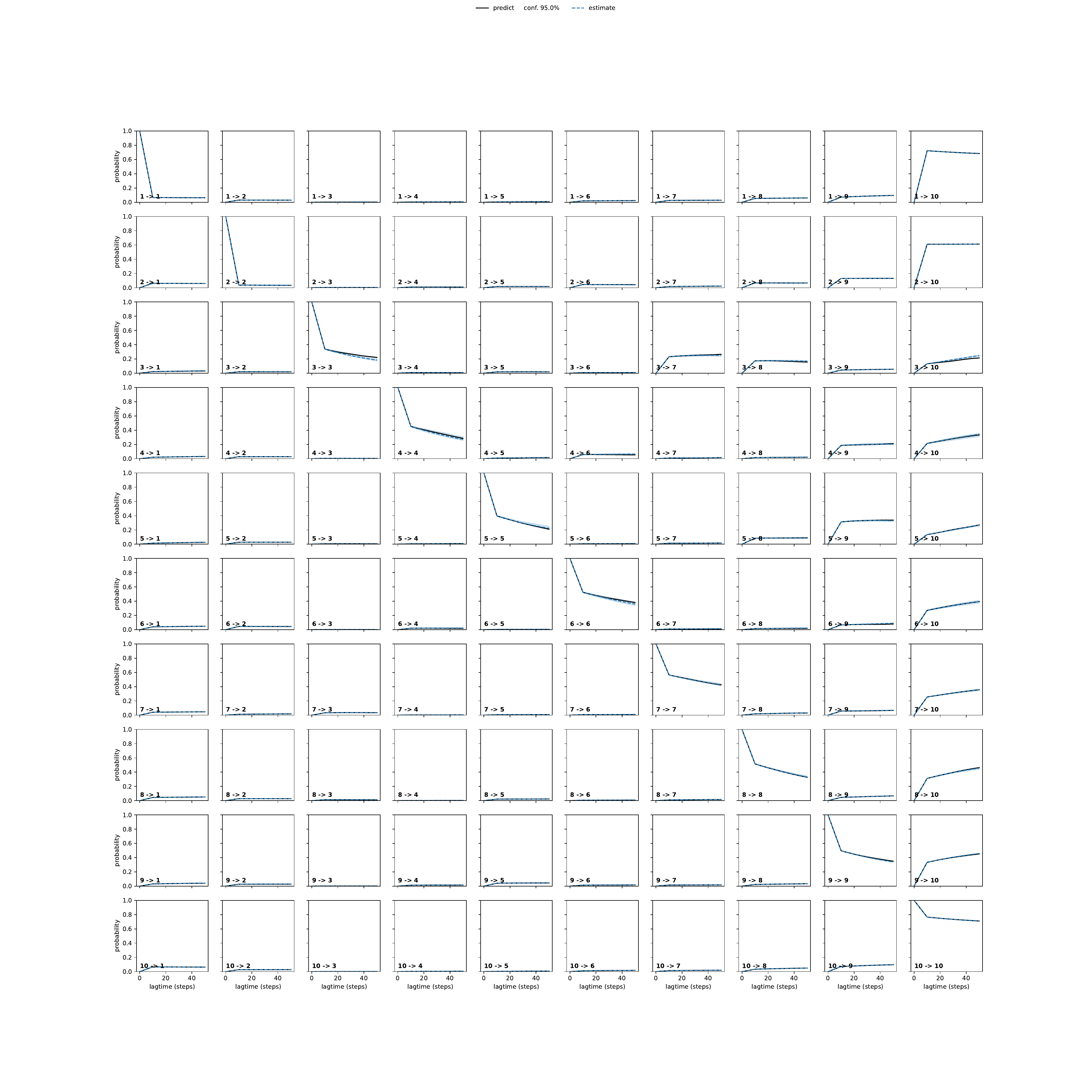 AQCA adaptive convergence
