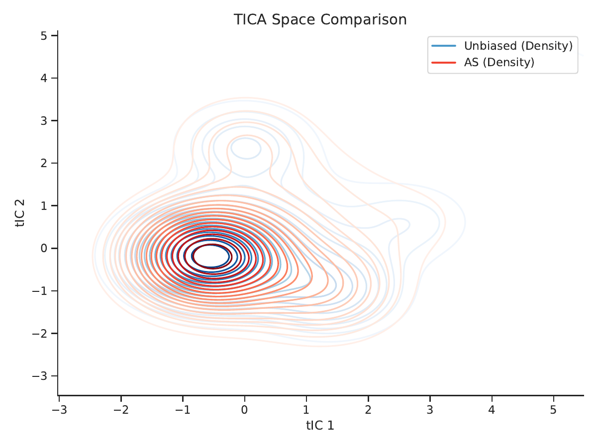 AQCA method comparison