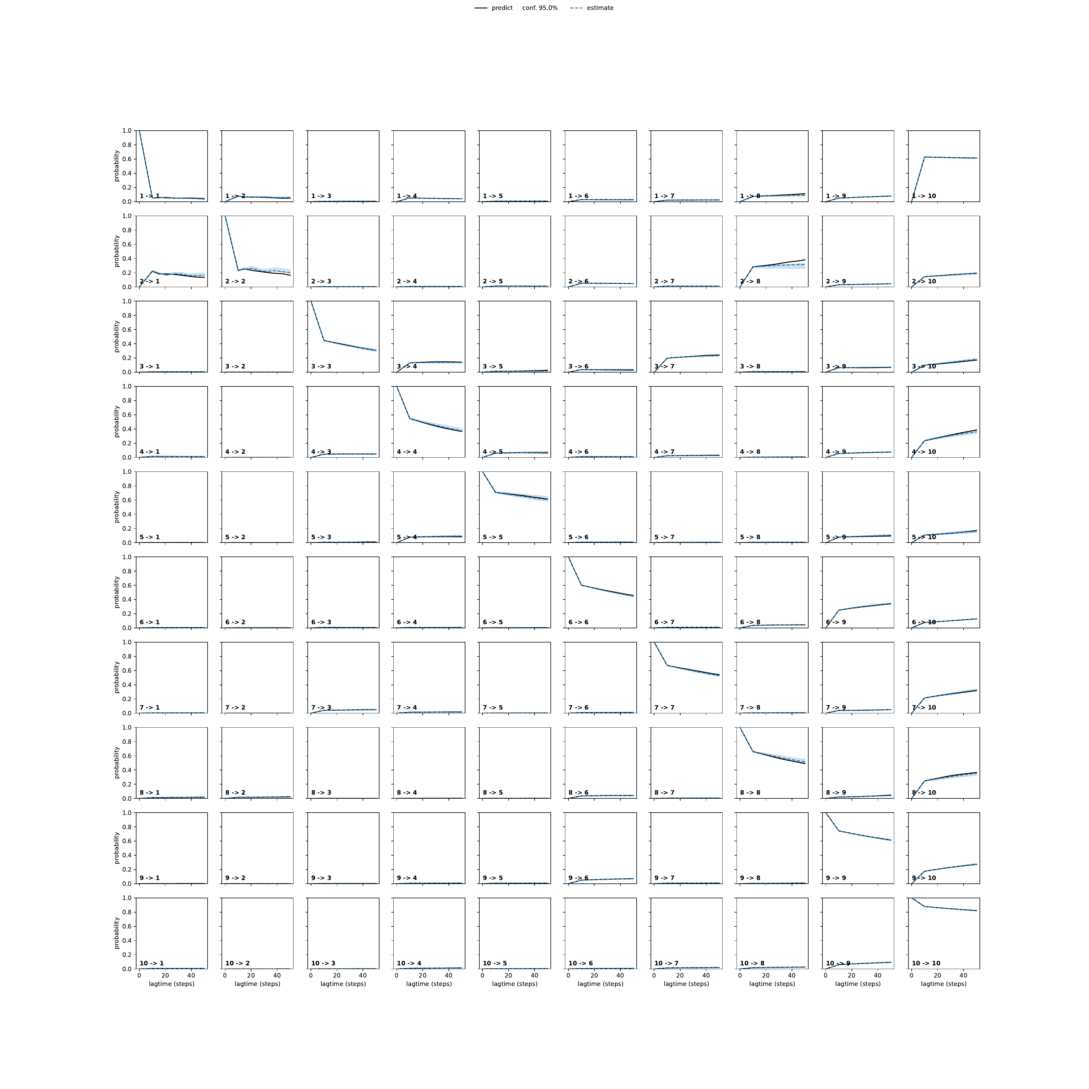 AQDA adaptive convergence