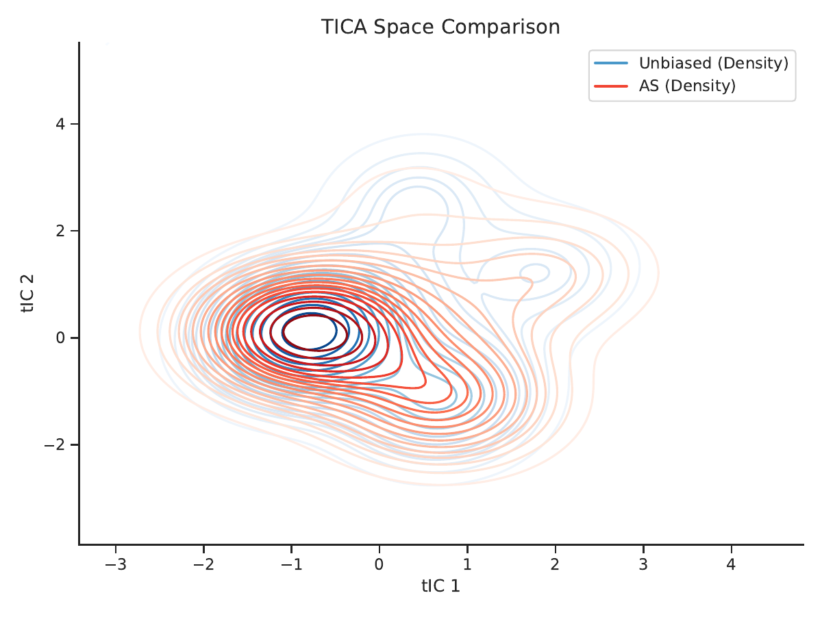 AQDA method comparison