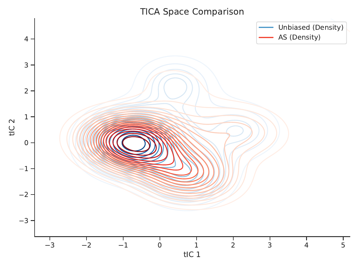 AQDA method comparison