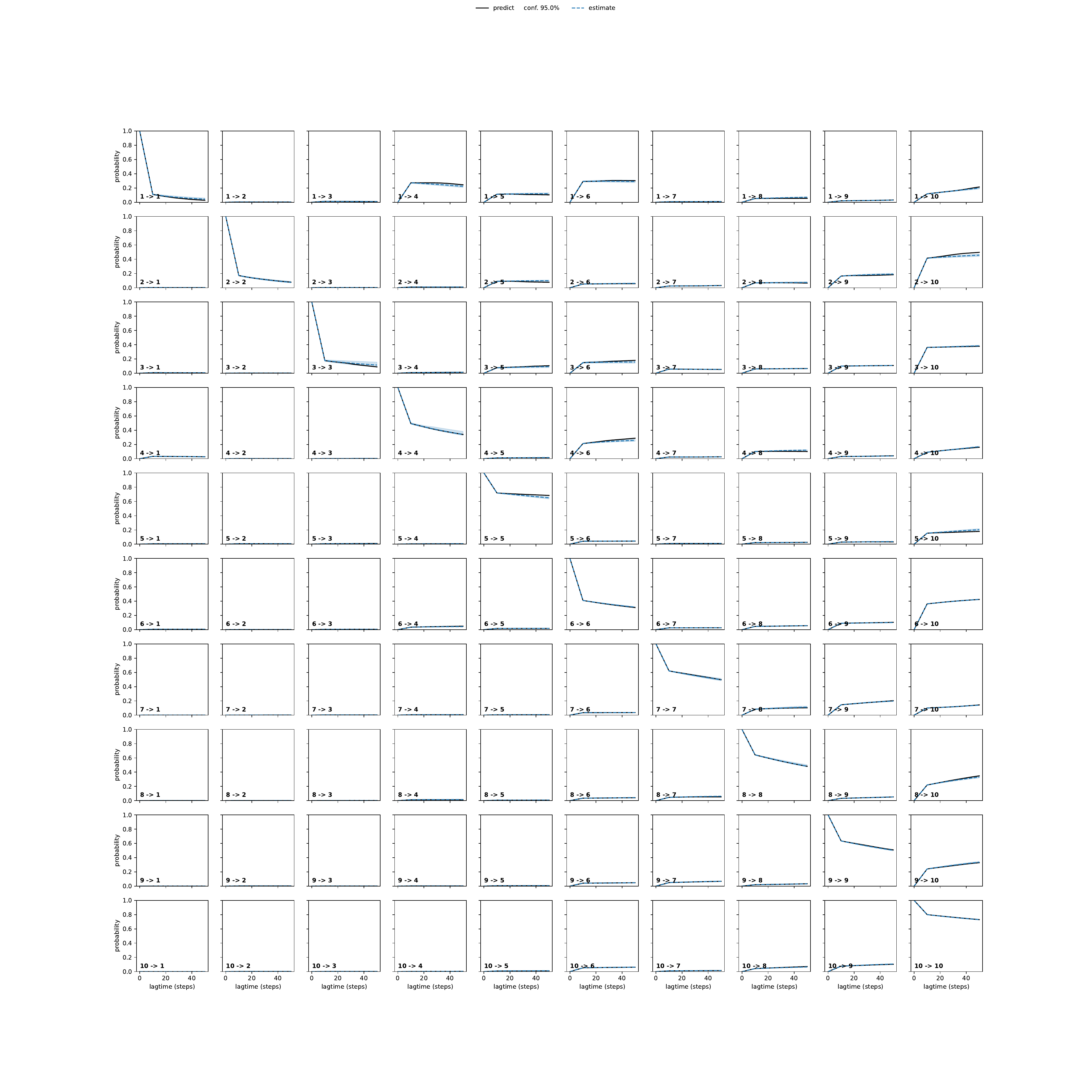 AQEA adaptive convergence