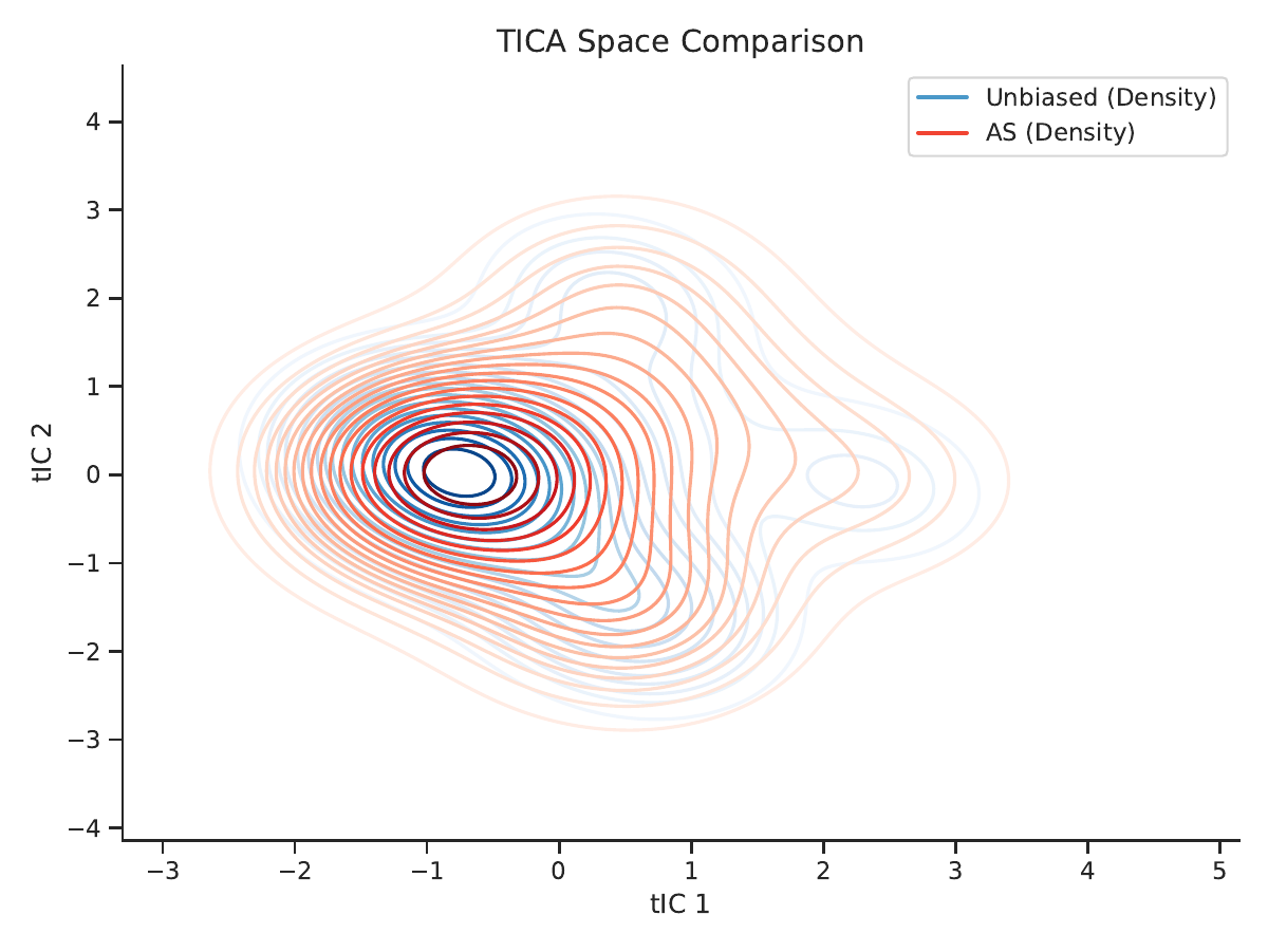 AQEA method comparison