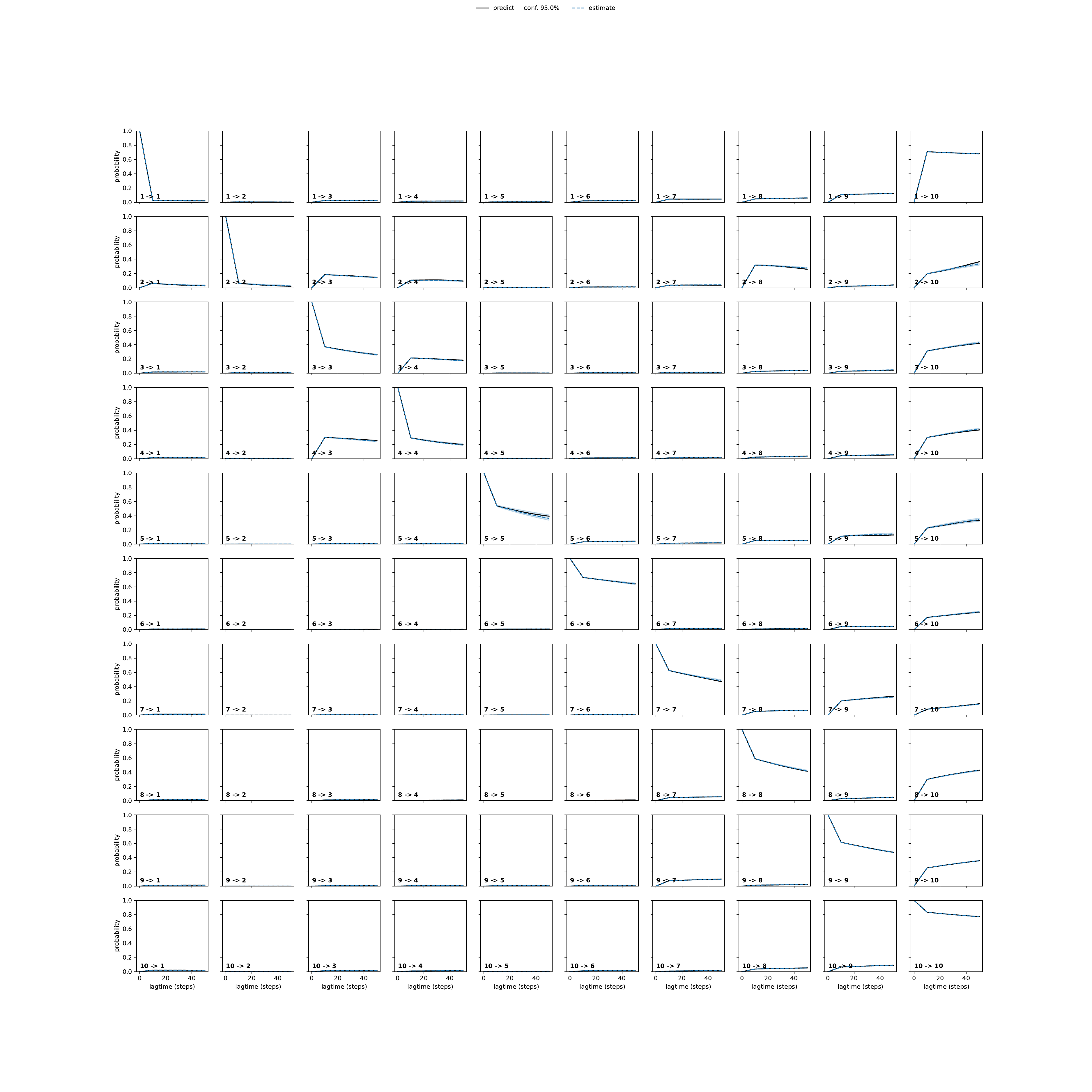 AQEA unbiased convergence