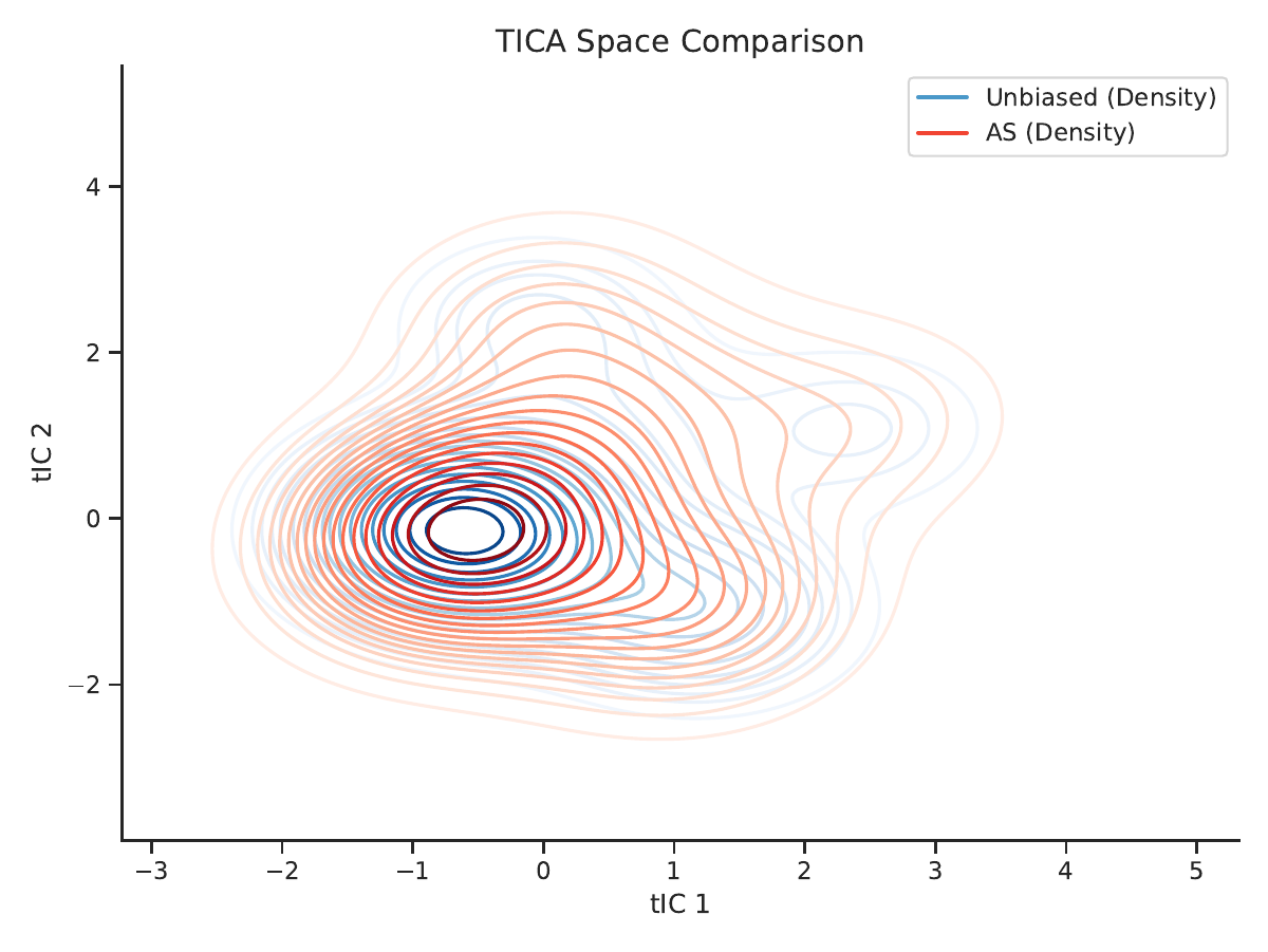 AQEA method comparison