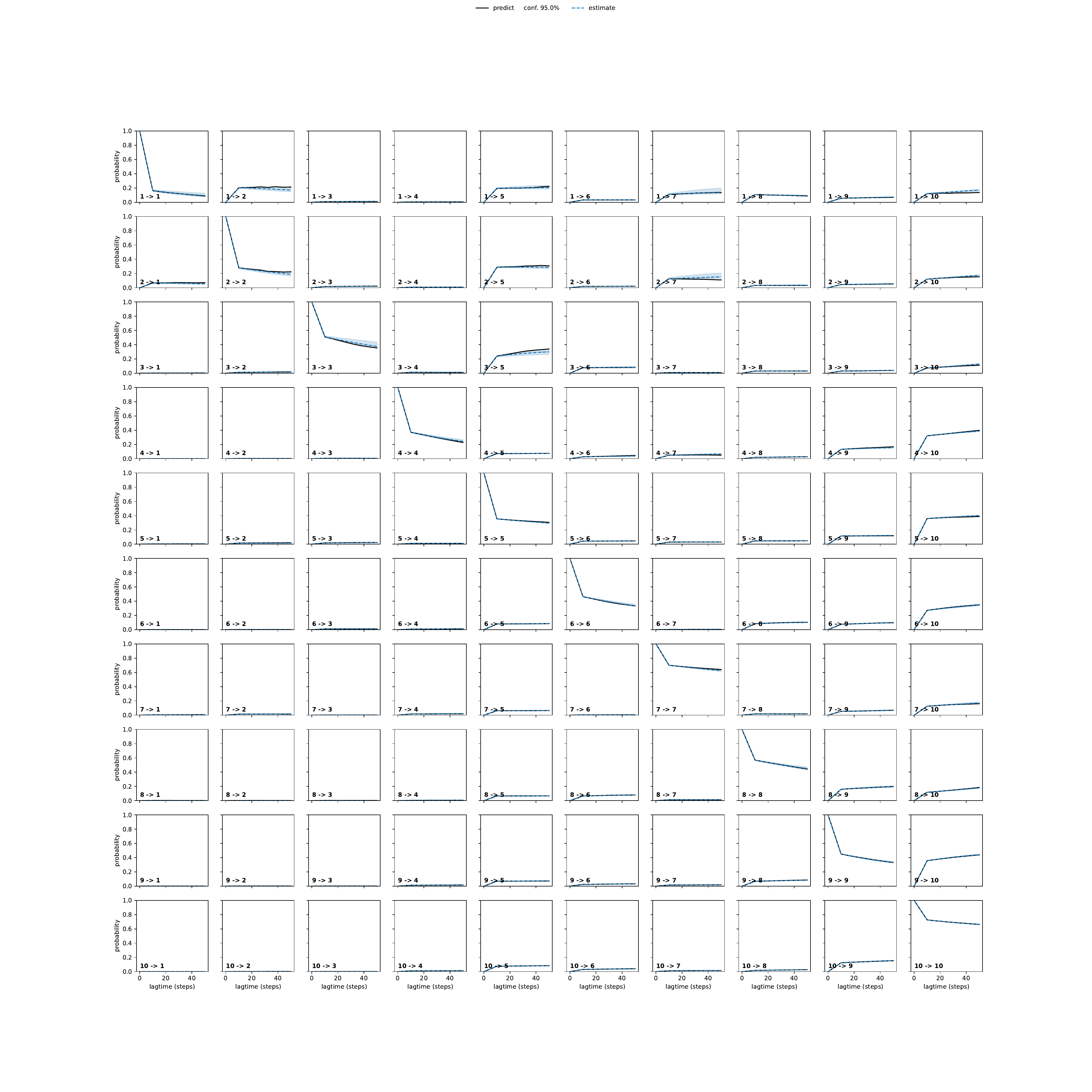 AQFA adaptive convergence