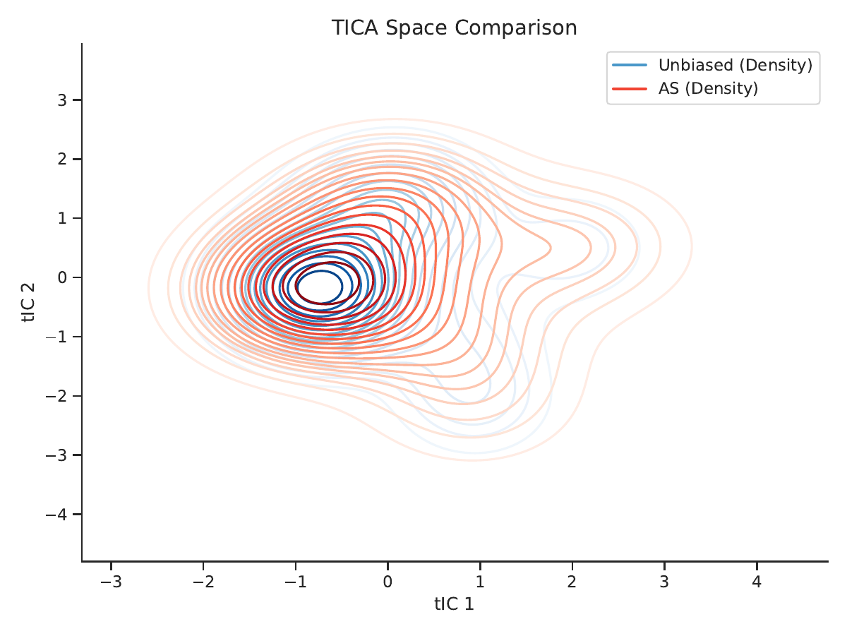 AQFA method comparison