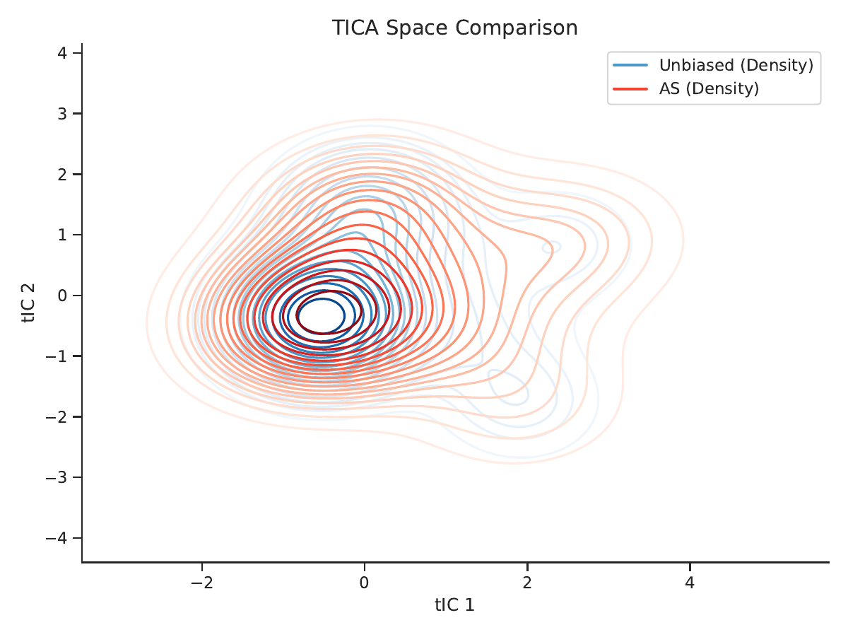 AQFA method comparison