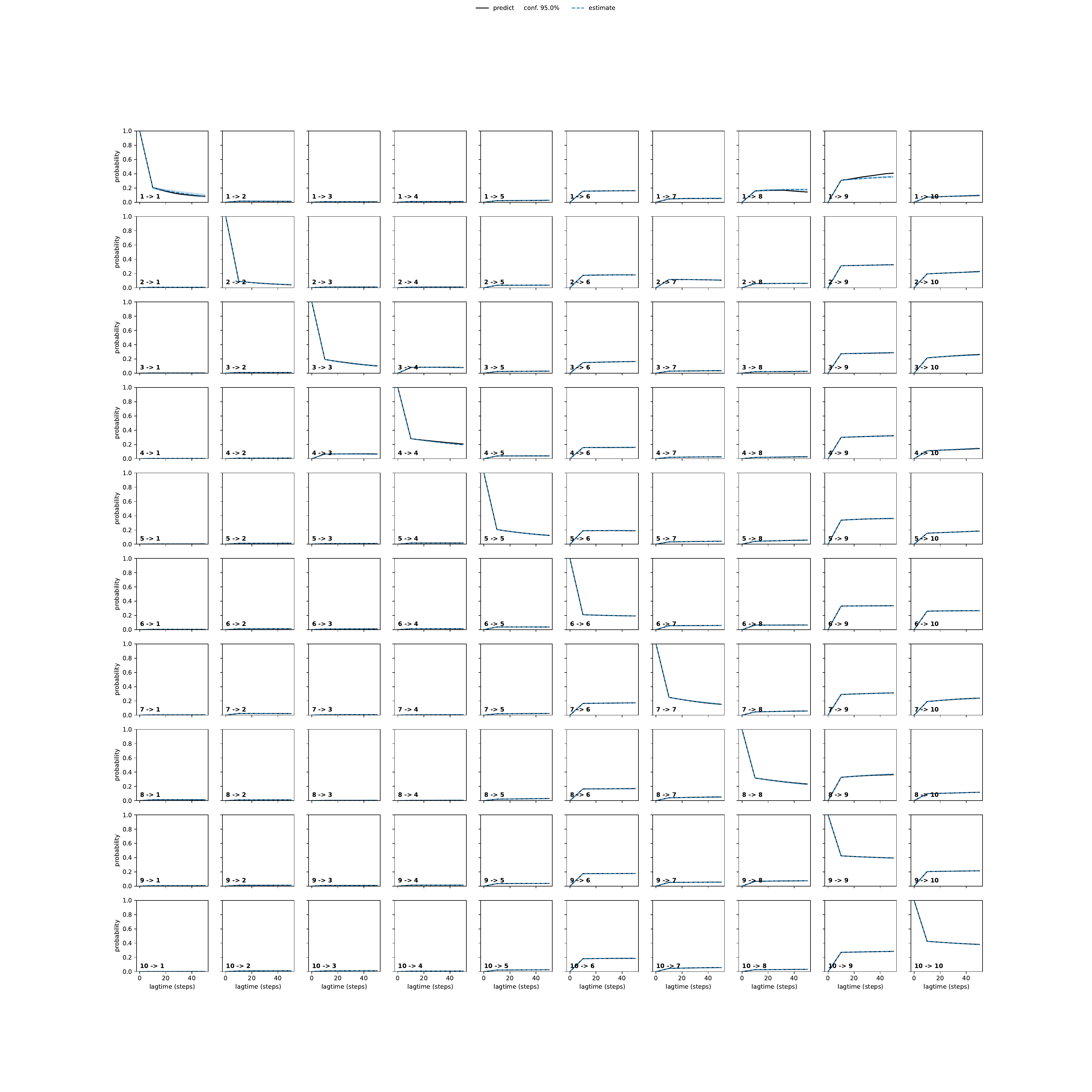 AQGA adaptive convergence